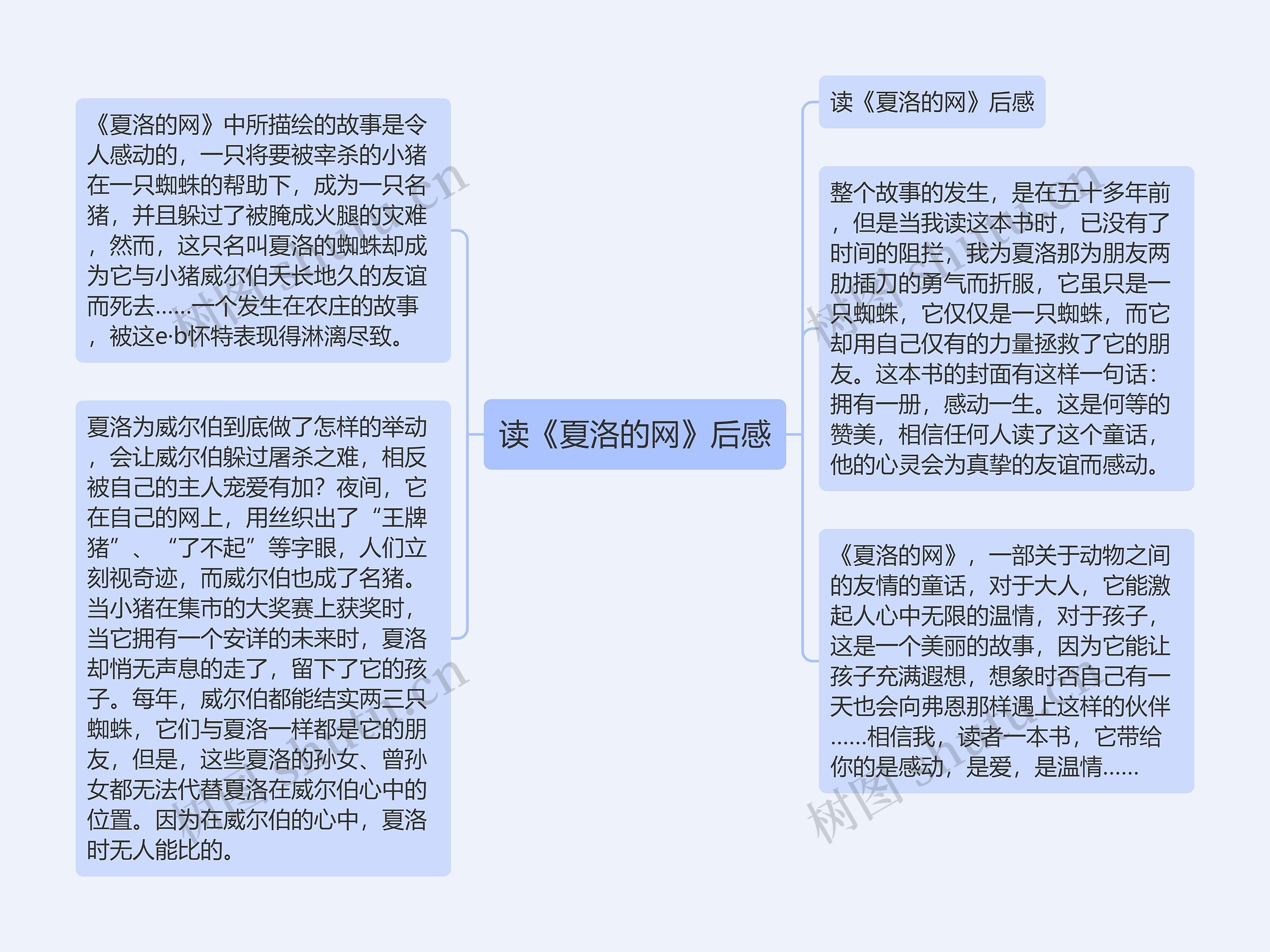 读《夏洛的网》后感思维导图