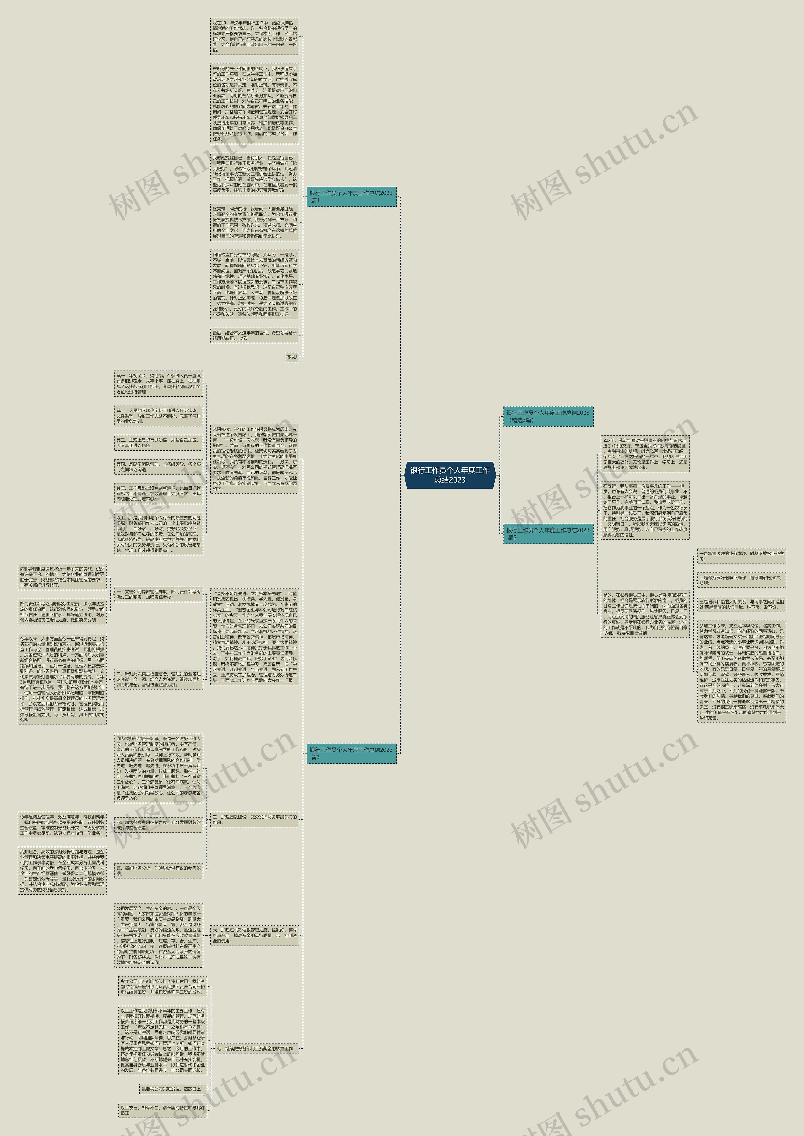 银行工作员个人年度工作总结2023思维导图
