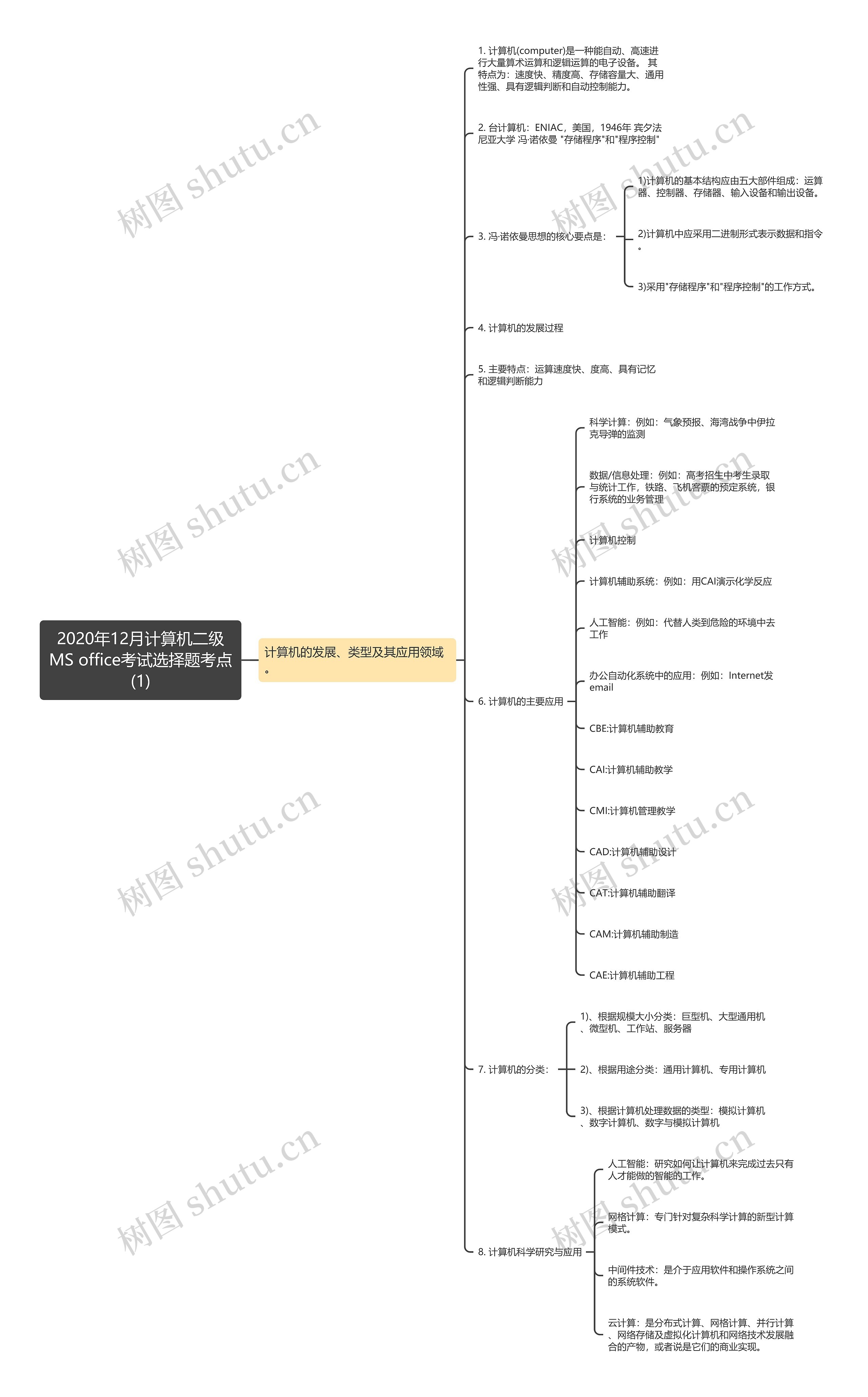 2020年12月计算机二级MS office考试选择题考点(1)思维导图
