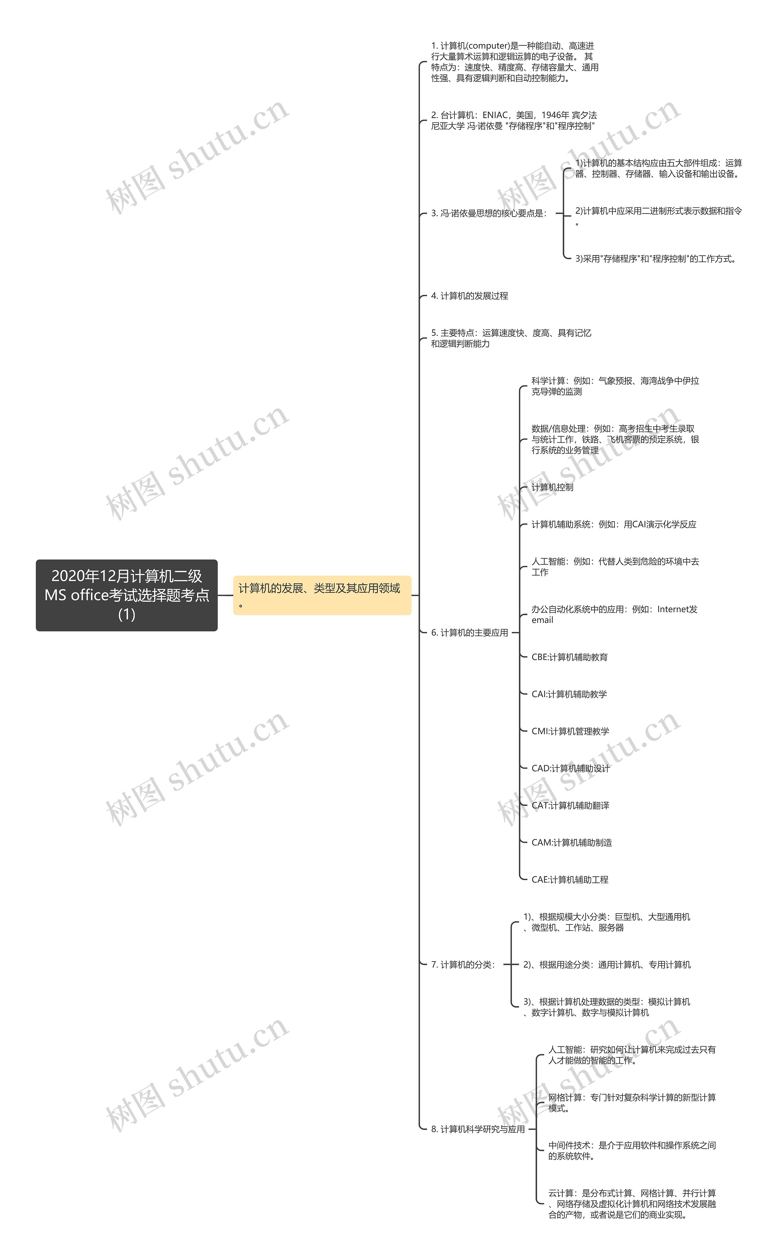 2020年12月计算机二级MS office考试选择题考点(1) 2020年12月计算机二级MS office考试选择题考点(1)