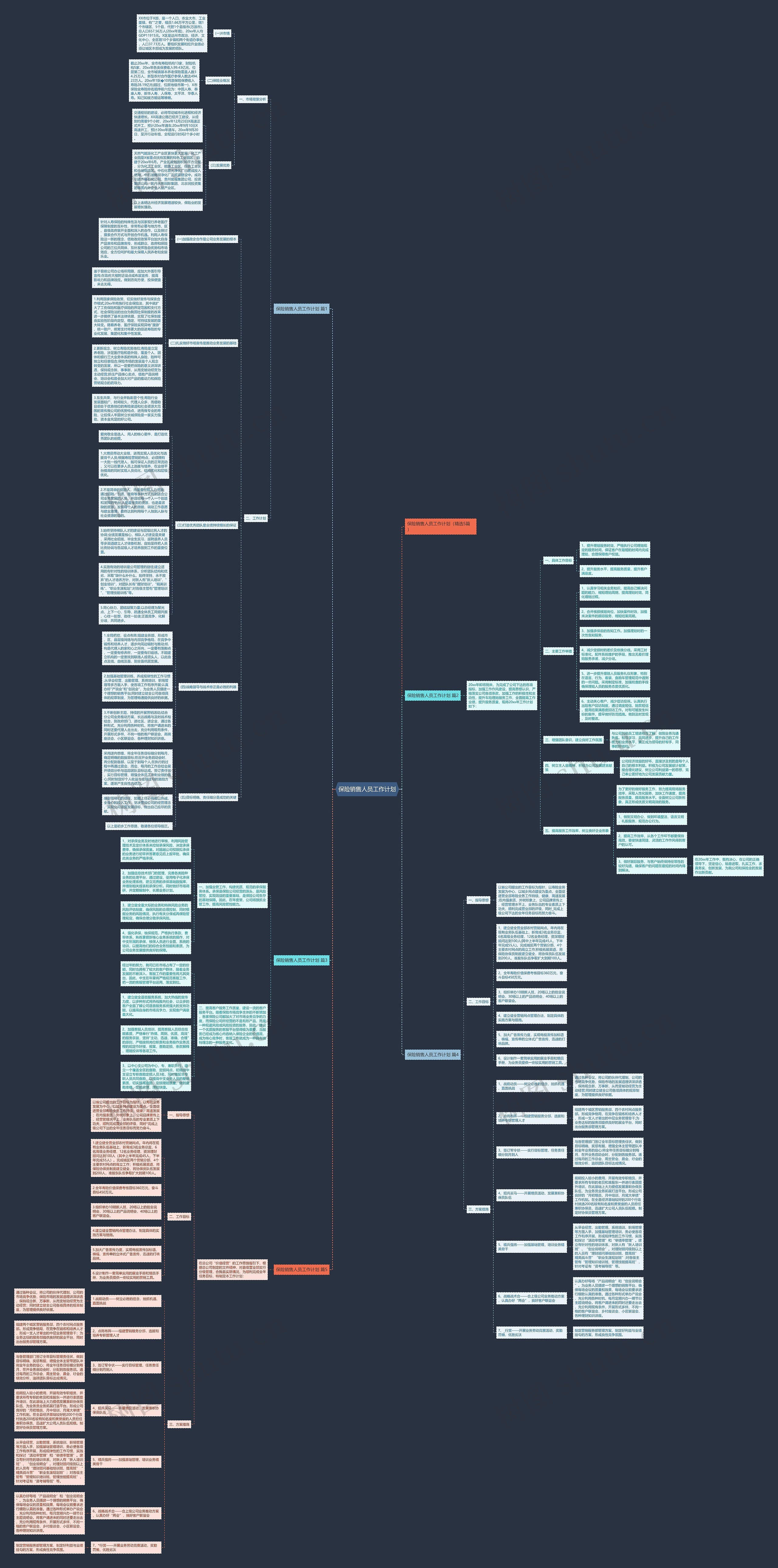 保险销售人员工作计划思维导图