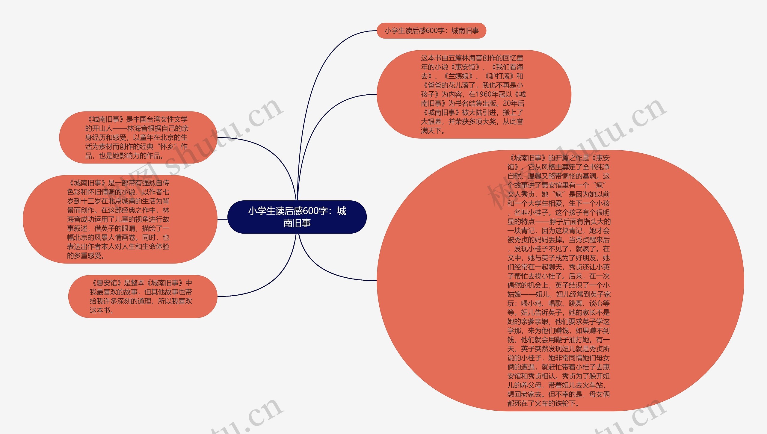 小学生读后感600字：城南旧事思维导图