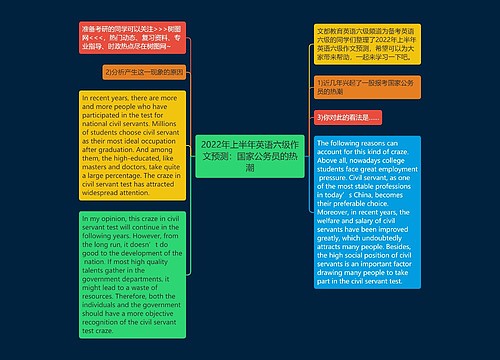 2022年上半年英语六级作文预测：国家公务员的热潮