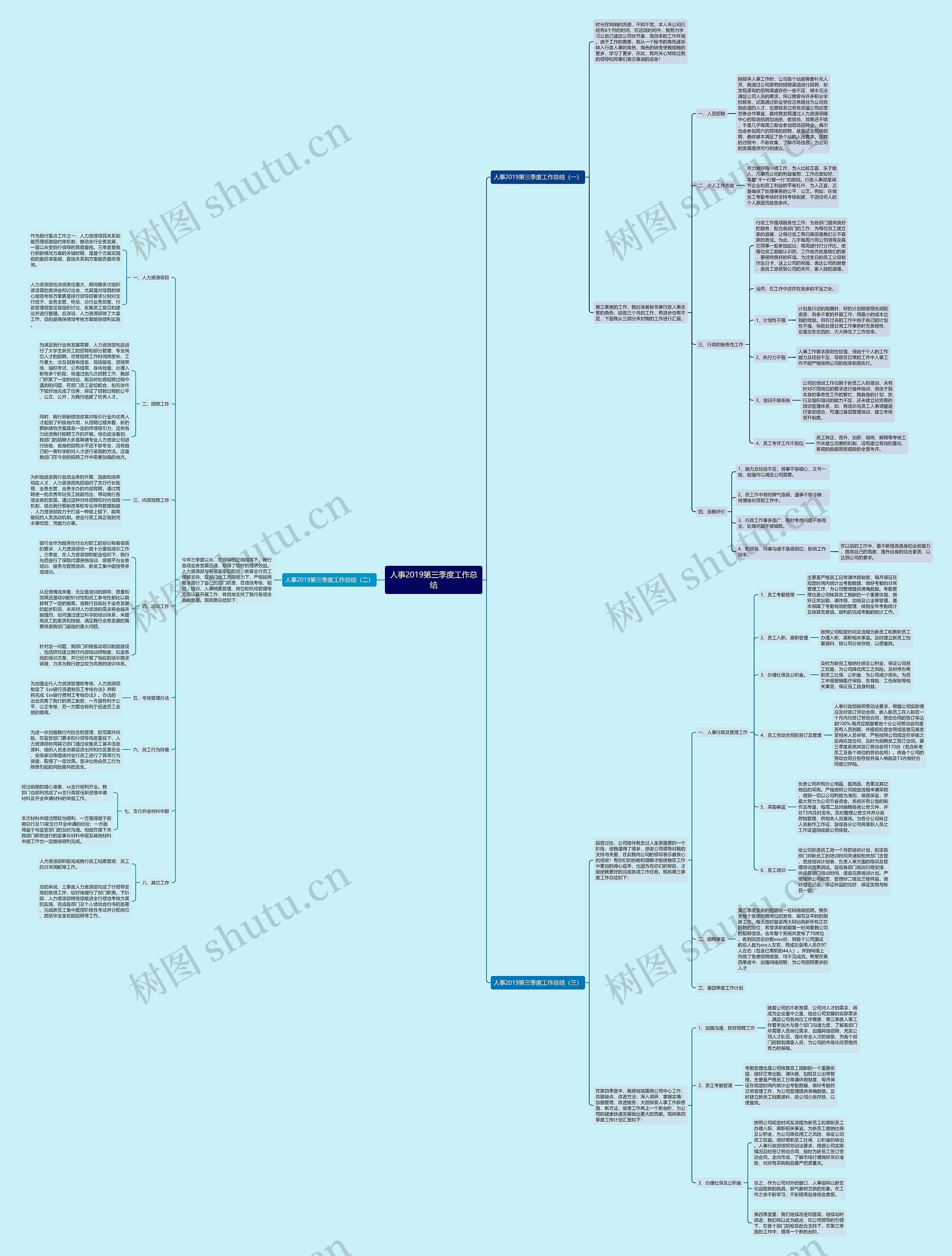 人事2019第三季度工作总结思维导图