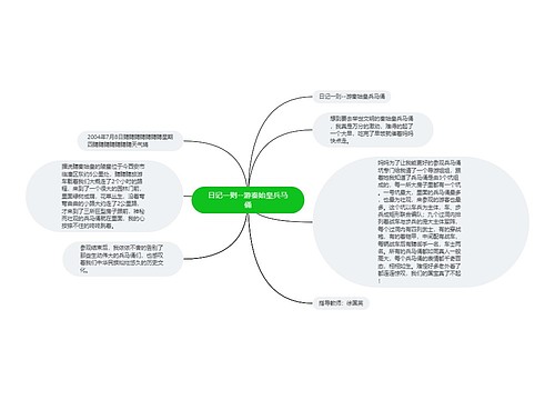 日记一则--游秦始皇兵马俑