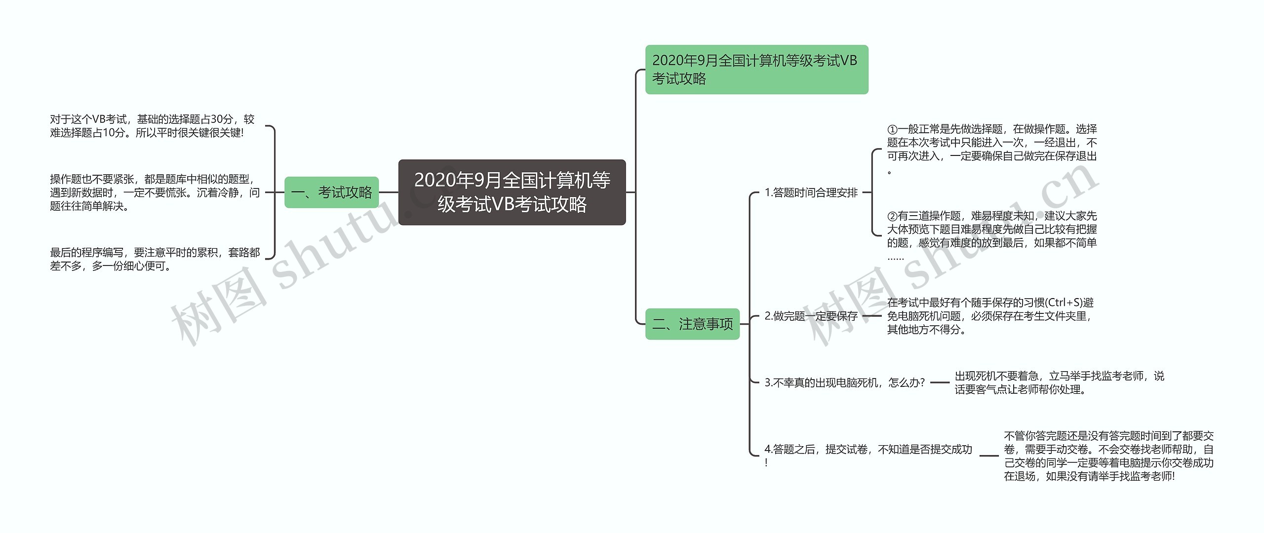 2020年9月全国计算机等级考试VB考试攻略思维导图