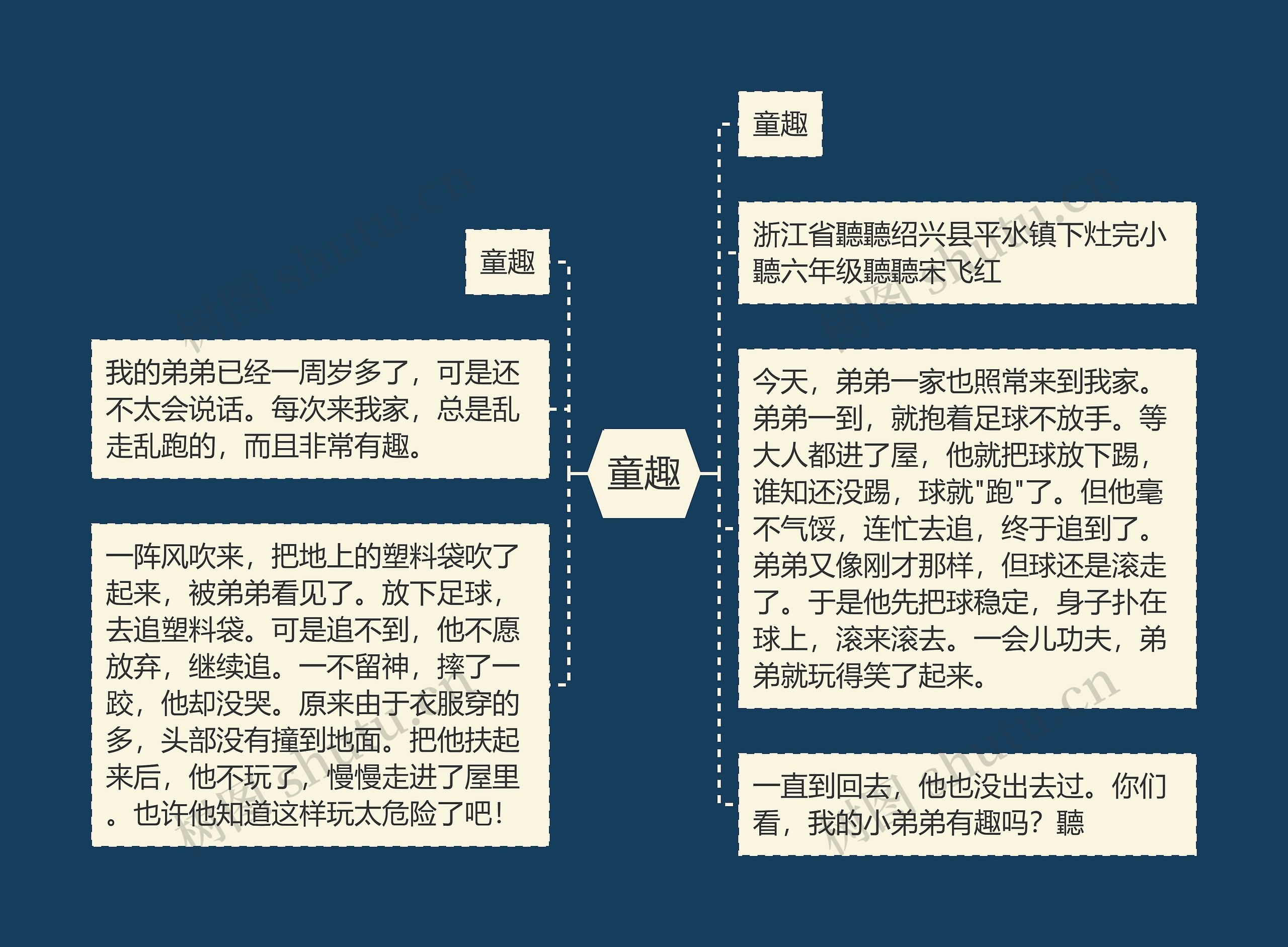 童趣思维导图