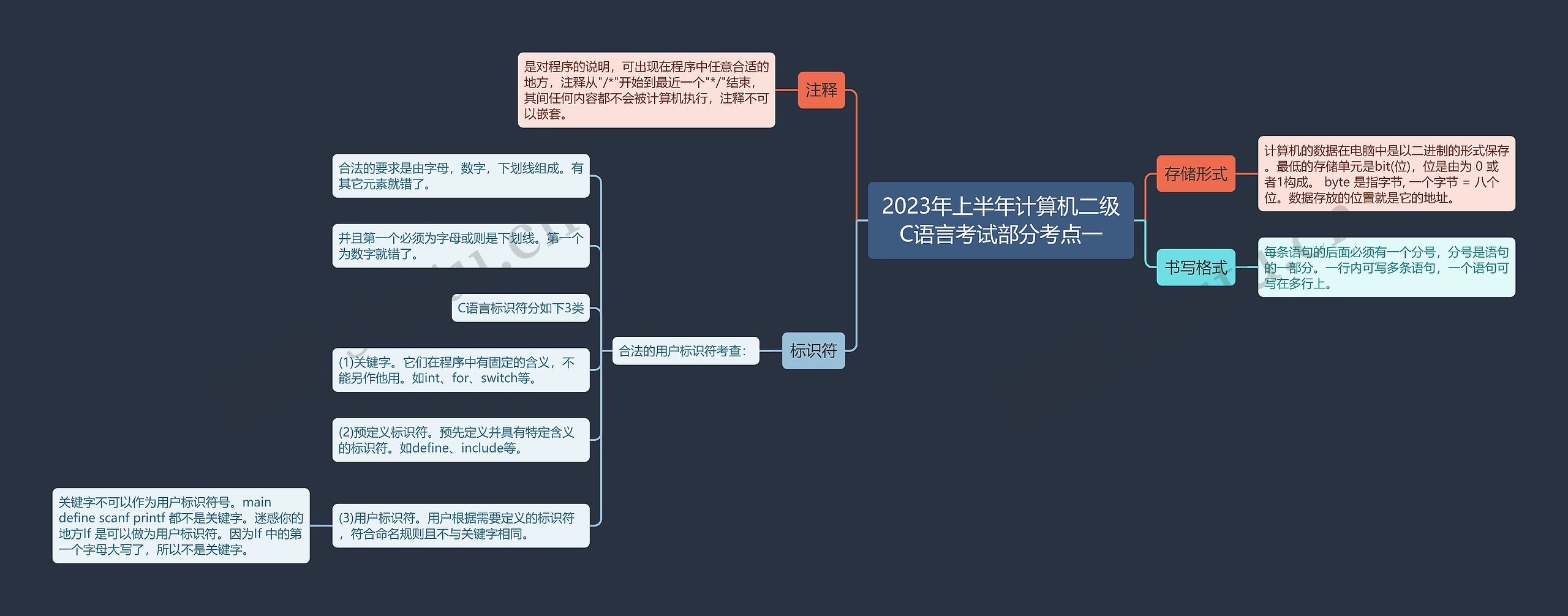 2023年上半年计算机二级C语言考试部分考点一