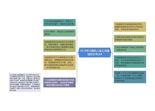 2019年计算机二级公共基础知识考点4