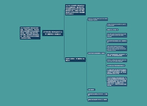 2018年四六级考试技巧与:学习翻译的十条建议4