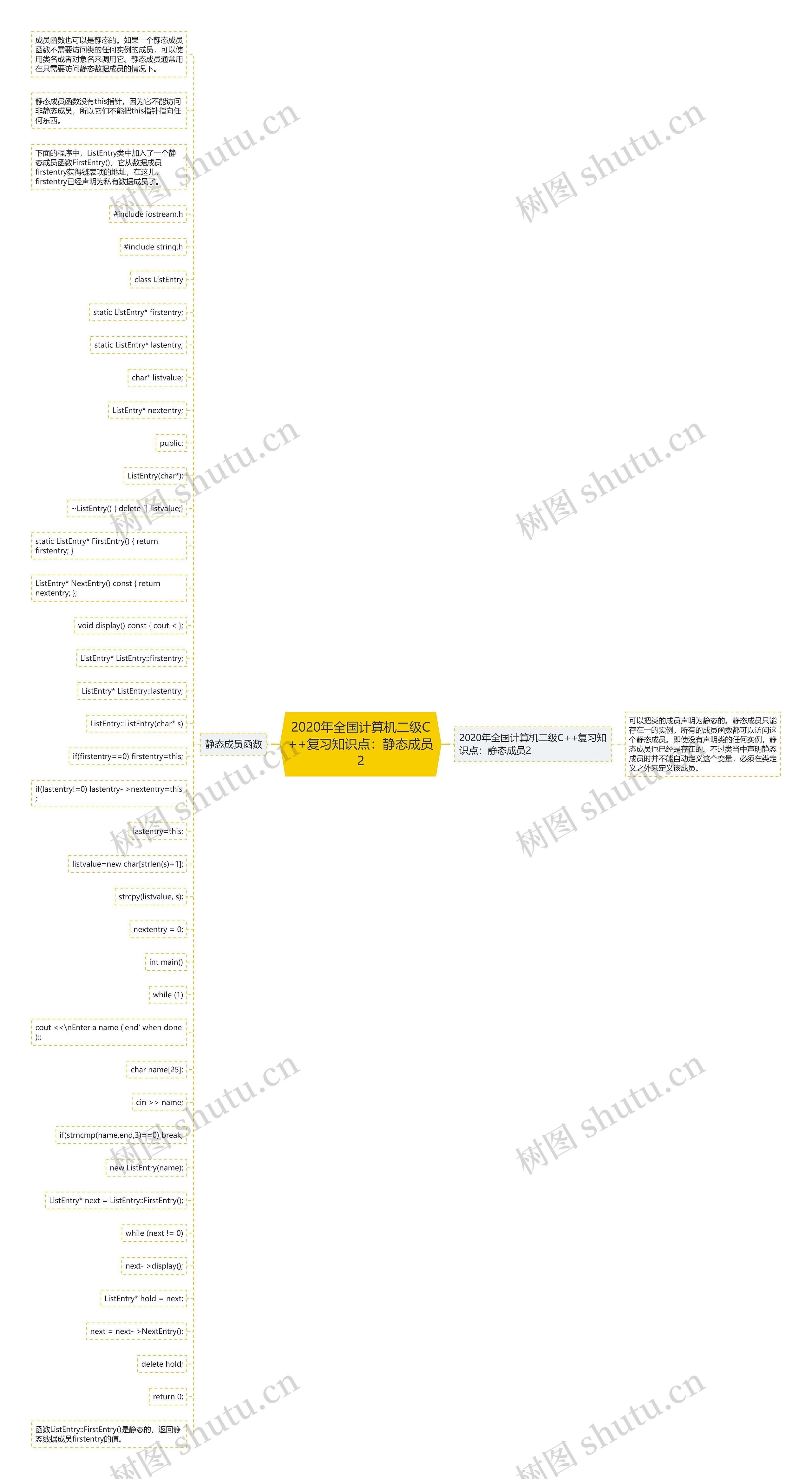 2020年全国计算机二级C++复习知识点：静态成员2思维导图