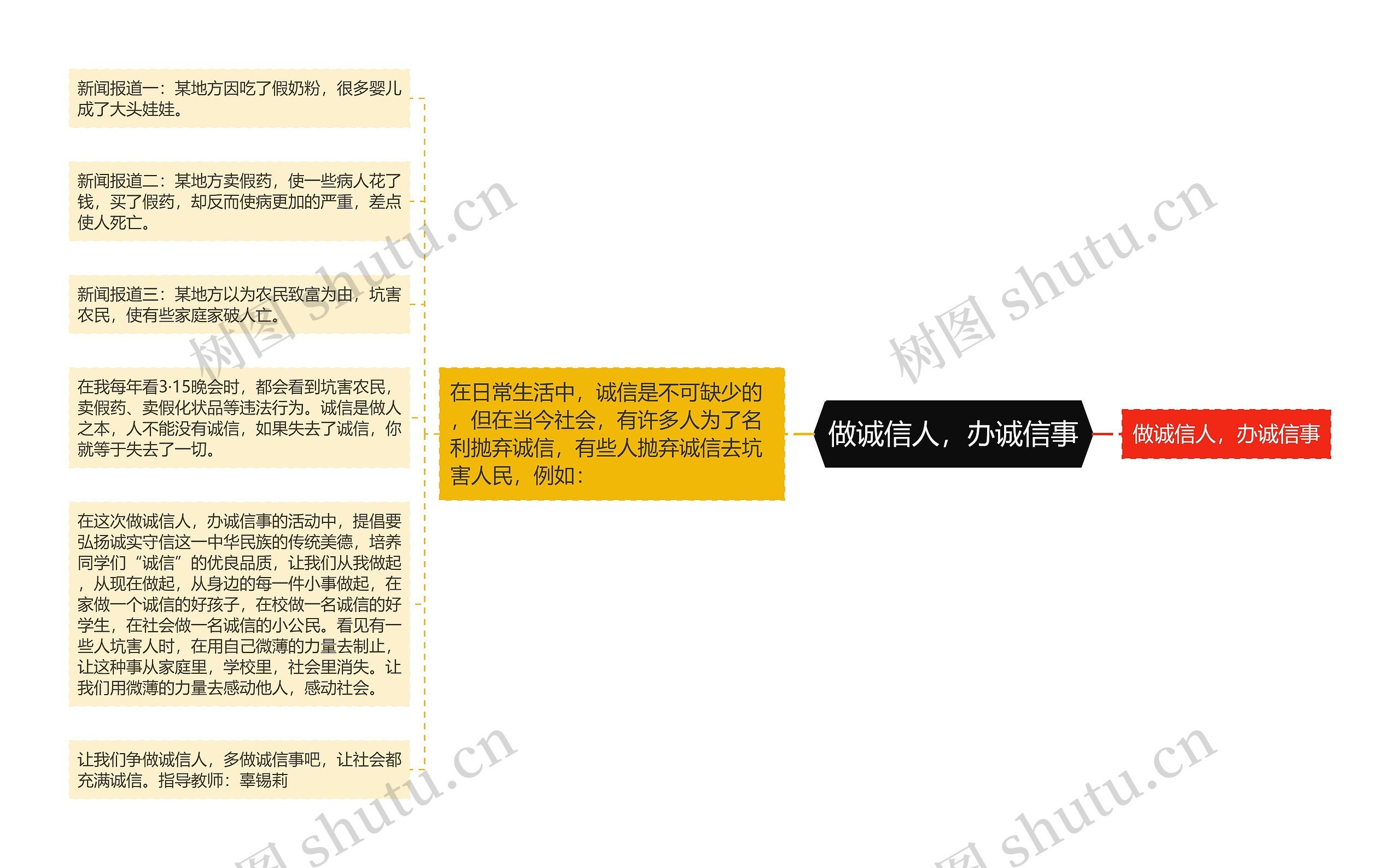 做诚信人，办诚信事思维导图