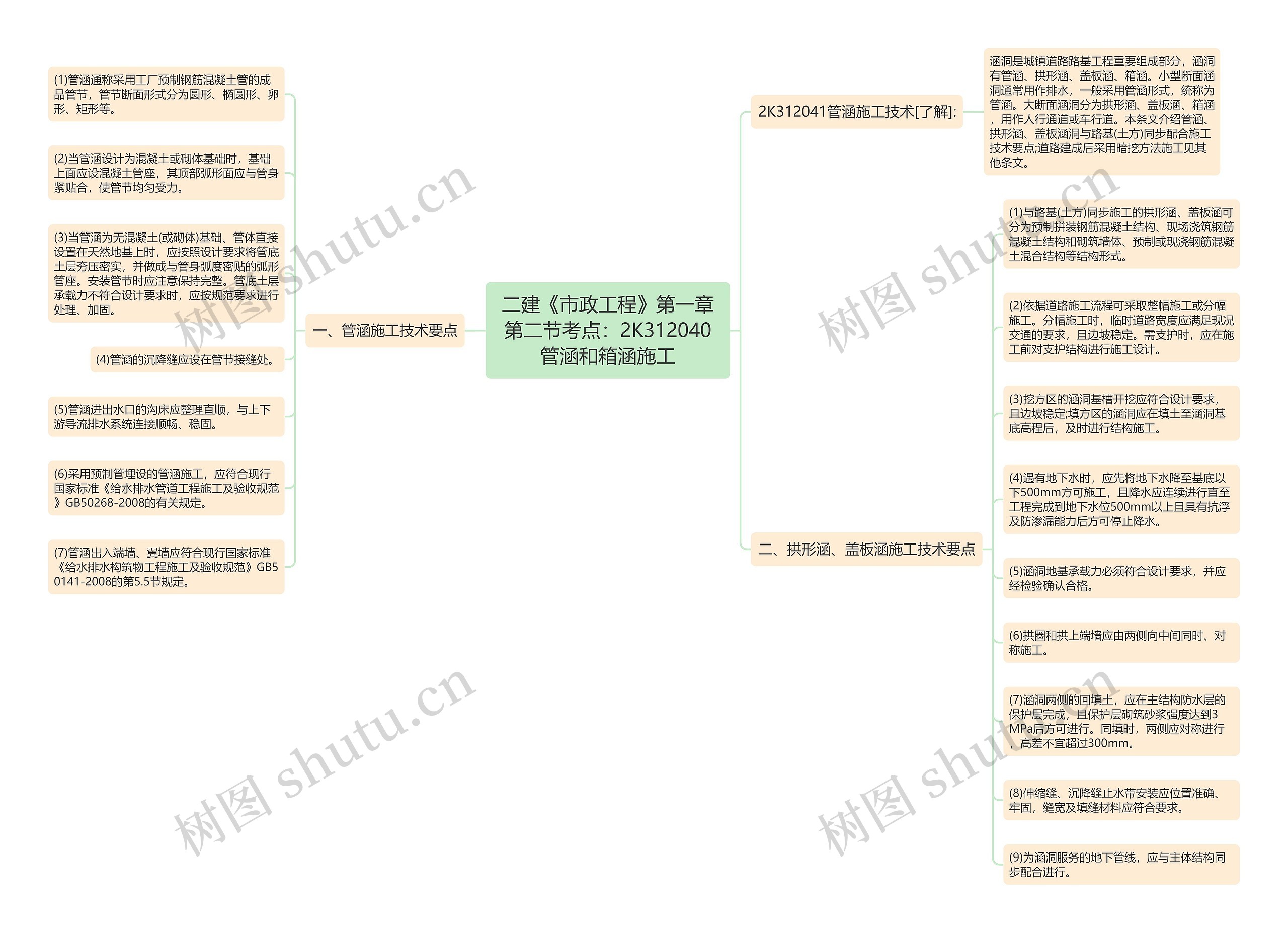 二建《市政工程》第一章第二节考点:2K312040管涵和箱涵施工 二建《市政工程》第一章第二节考点:2K312040管涵和箱涵施工