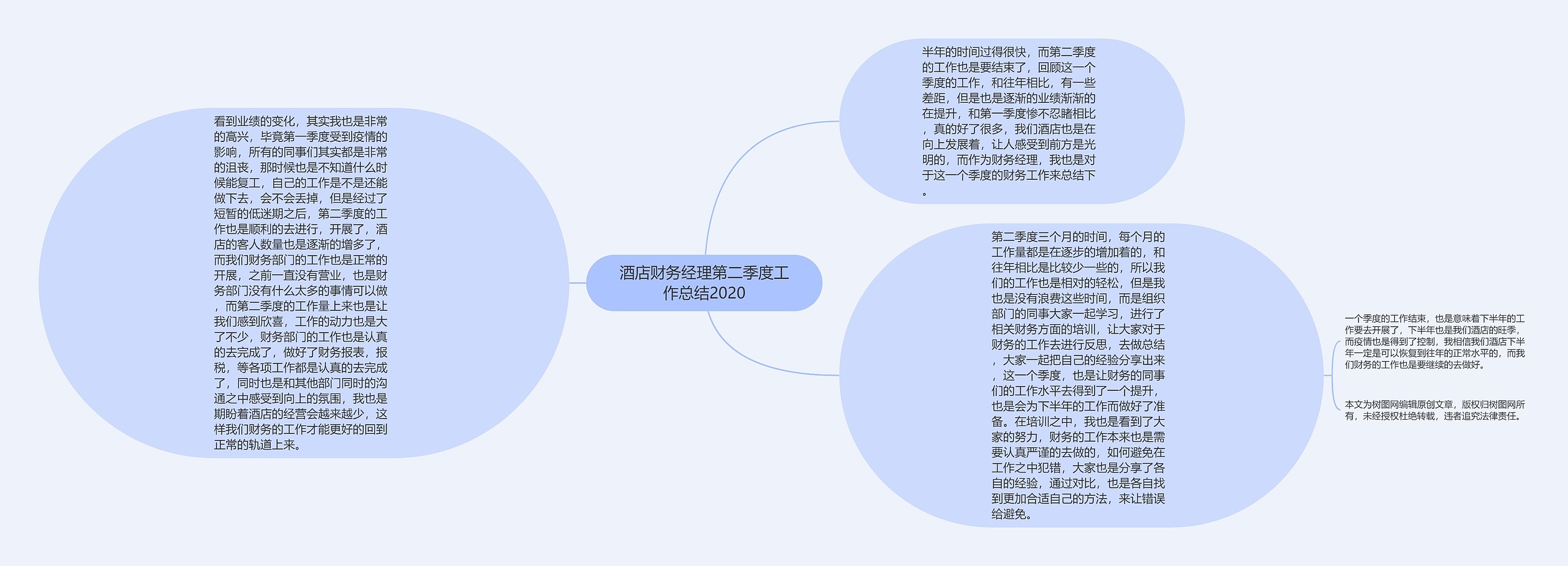 酒店财务经理第二季度工作总结2020思维导图