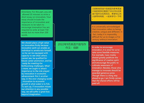2022年9月英语六级写作作文：创新