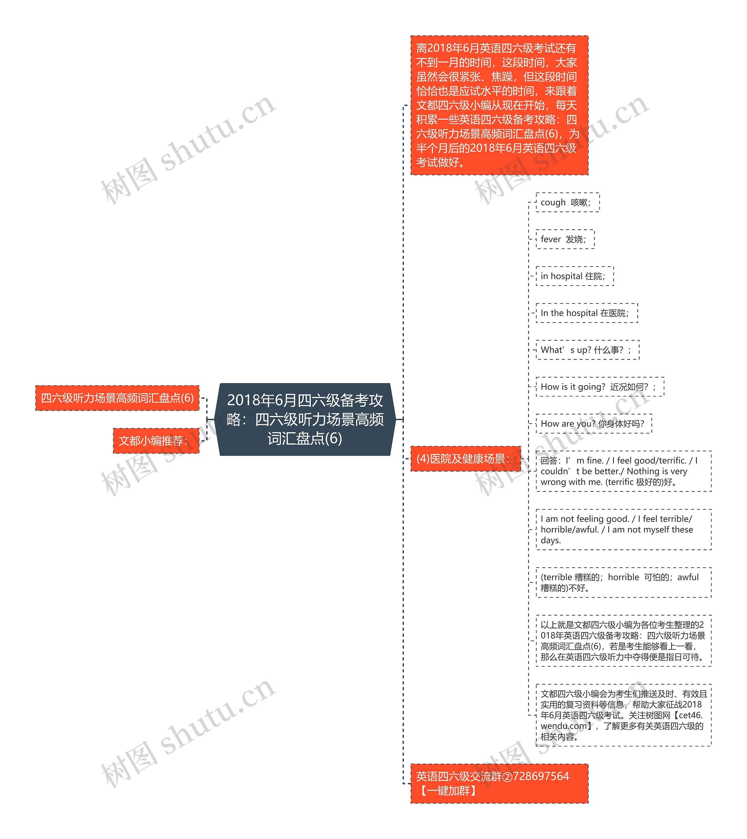 2018年6月四六级备考攻略：四六级听力场景高频词汇盘点(6)