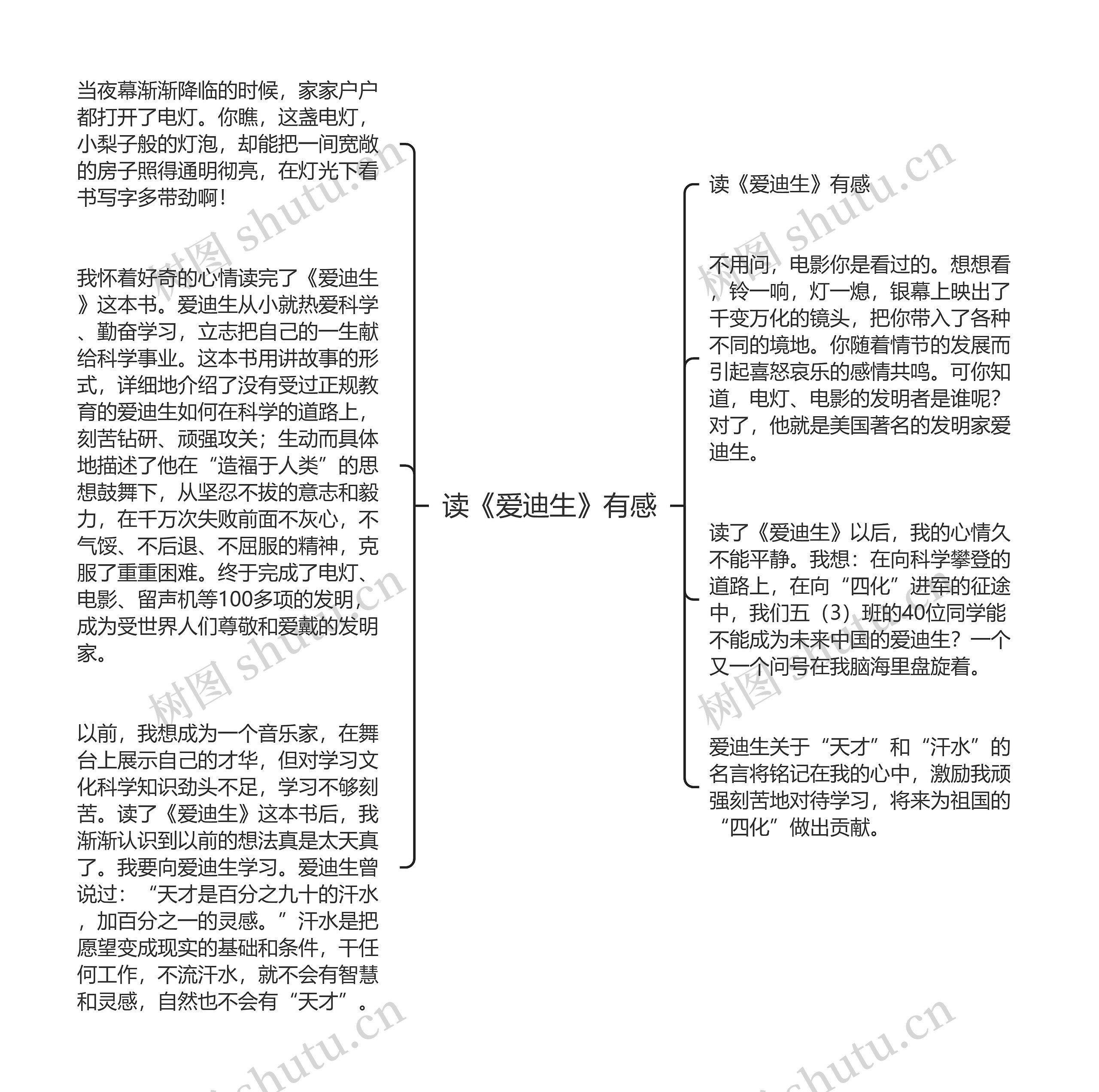 读《爱迪生》有感思维导图