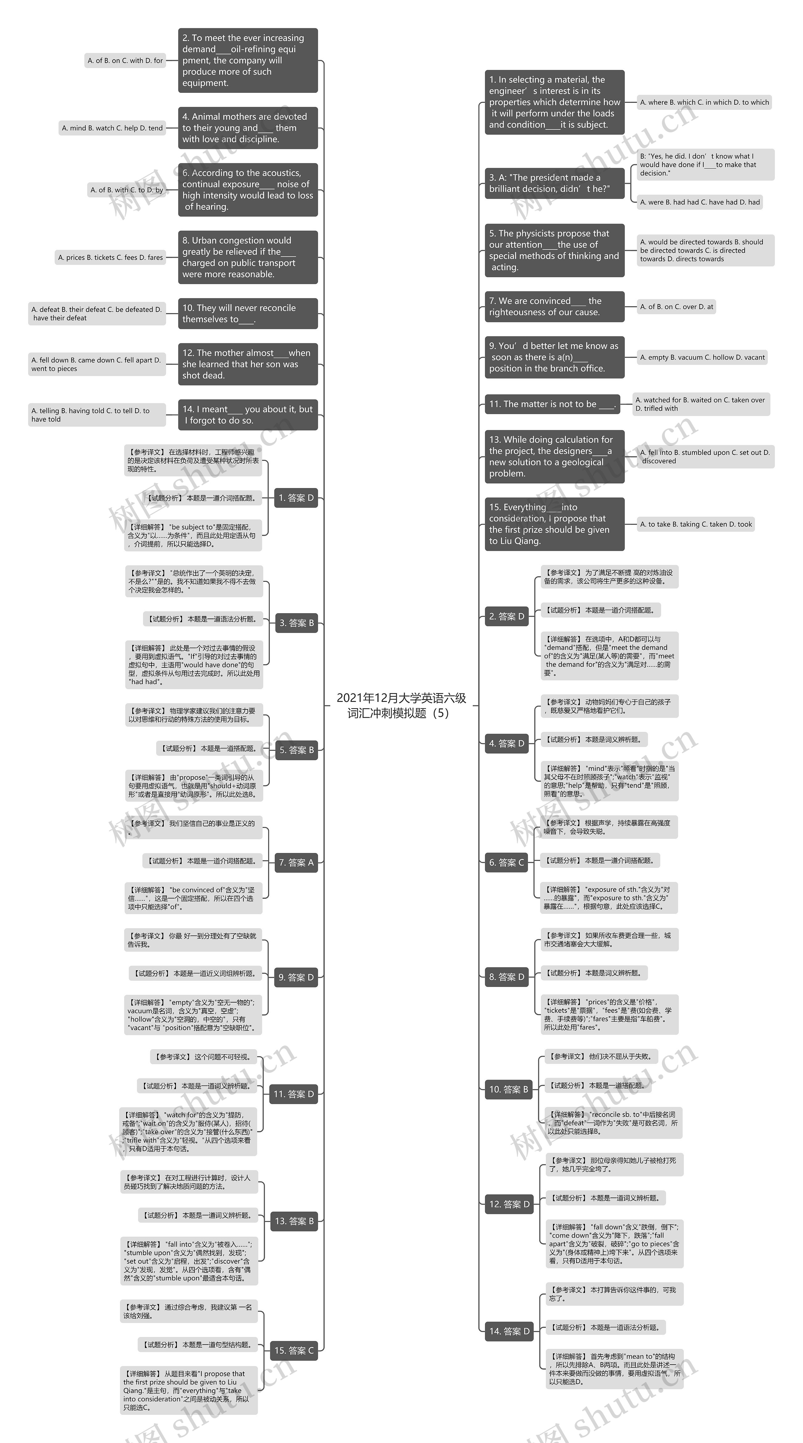 2021年12月大学英语六级词汇冲刺模拟题（5）思维导图