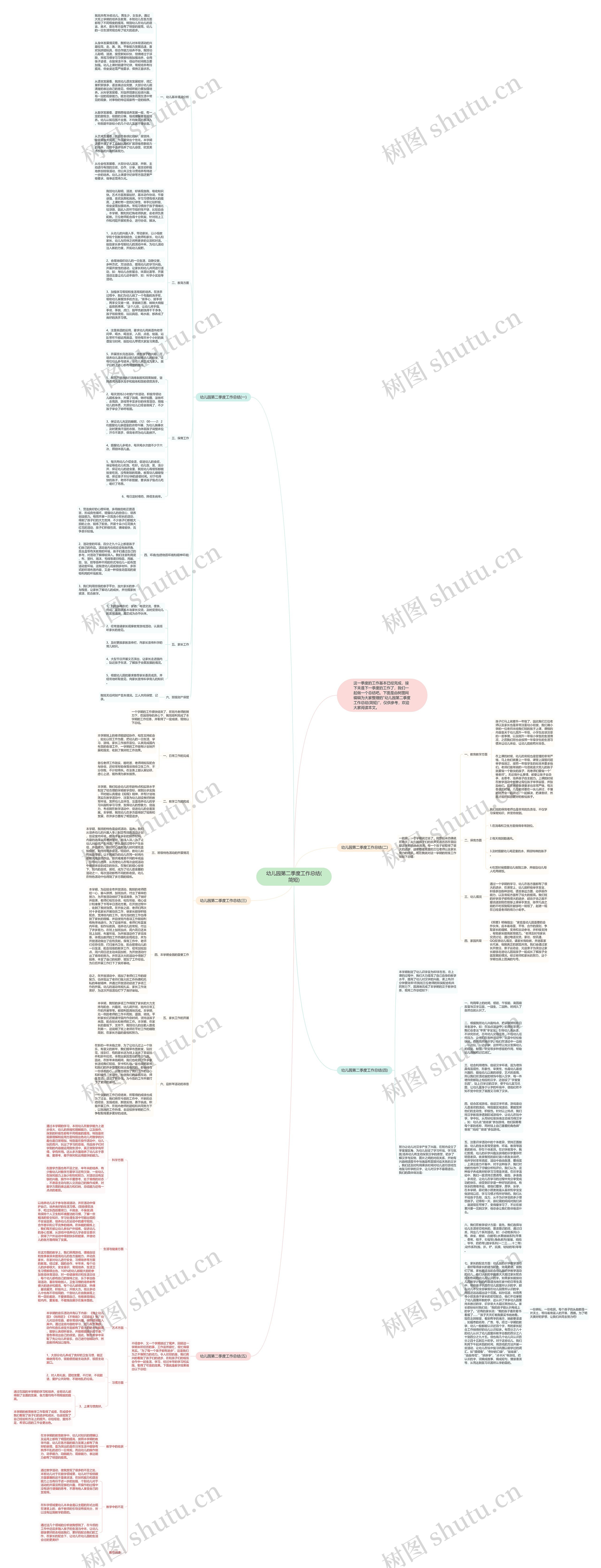幼儿园第二季度工作总结(简短)思维导图