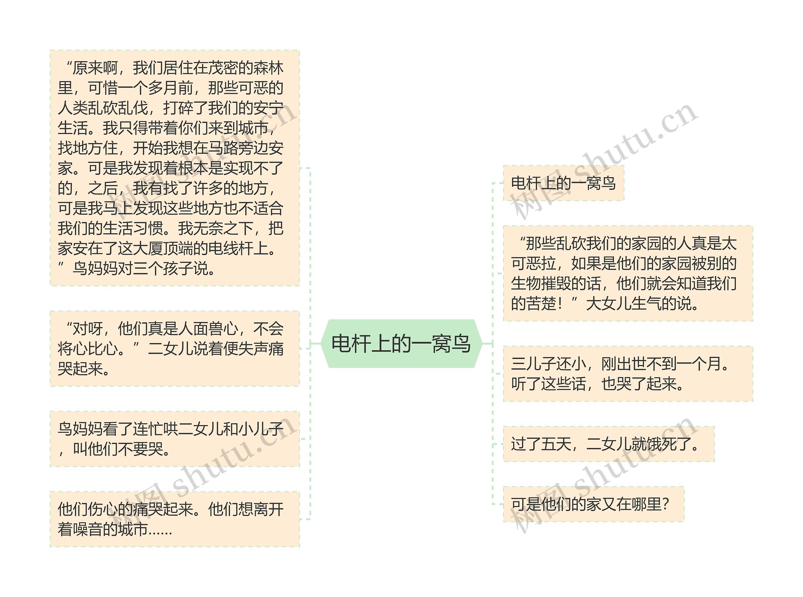 电杆上的一窝鸟