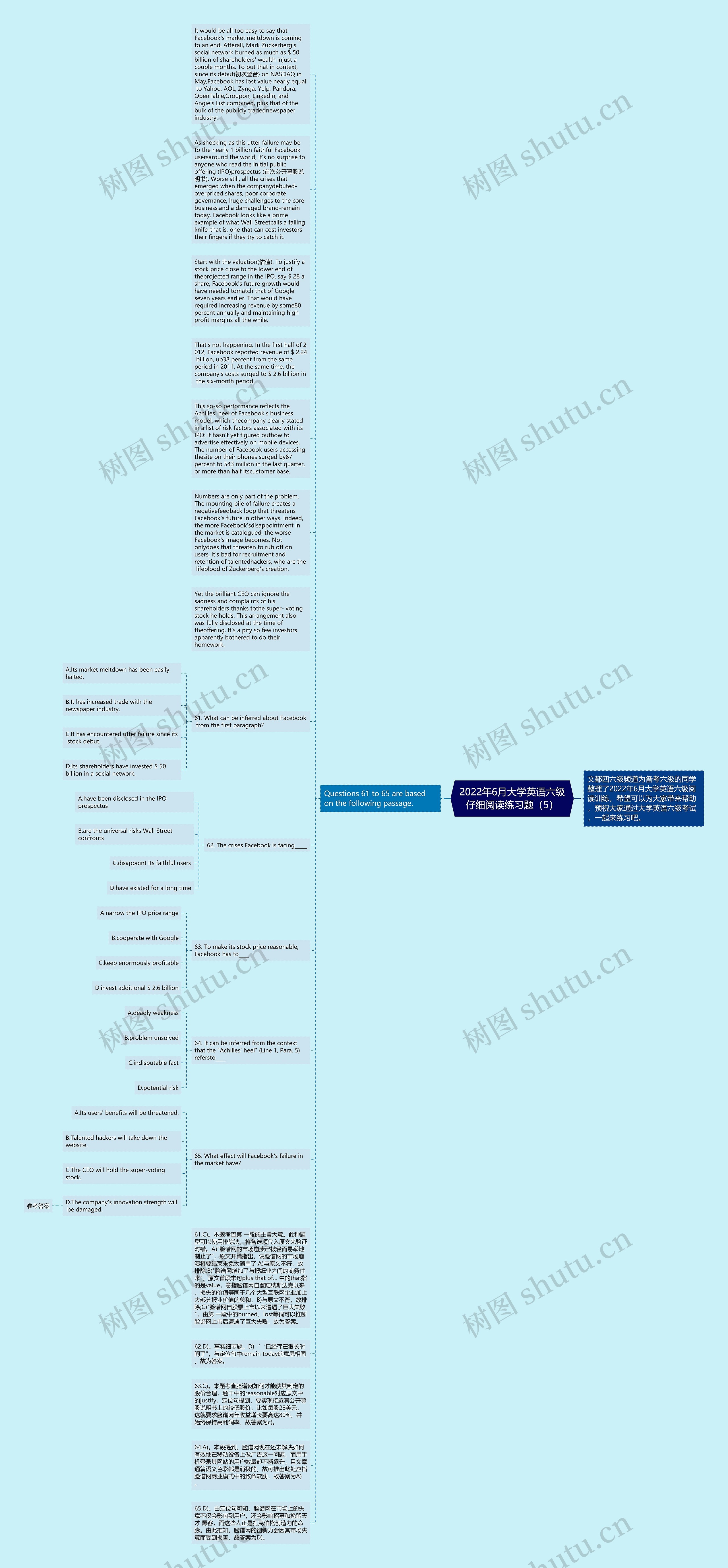 2022年6月大学英语六级仔细阅读练习题（5）思维导图