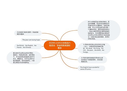 2020年上半年大学英语六级语法：形容词表类别和整体