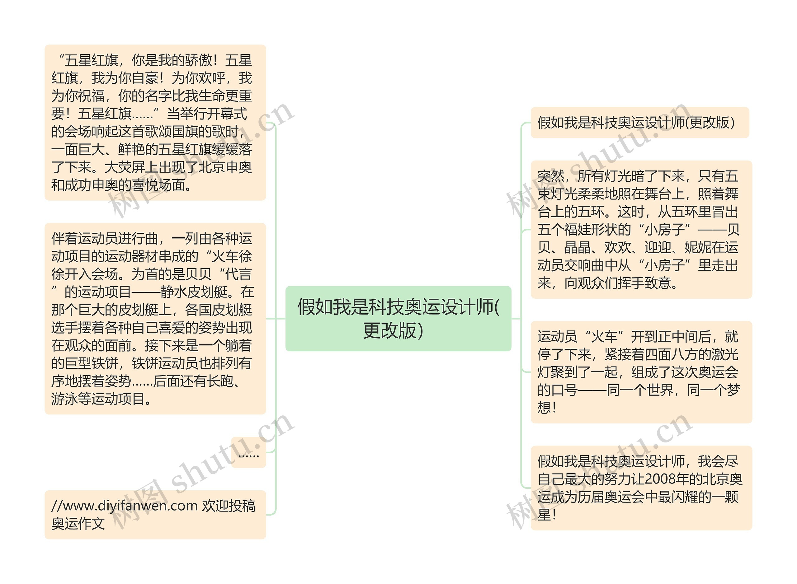 假如我是科技奥运设计师(更改版）思维导图