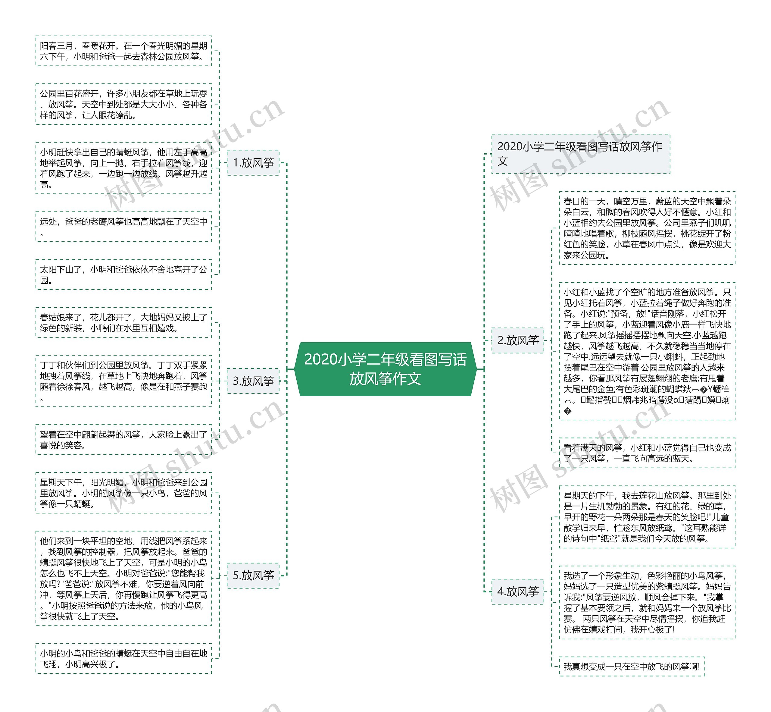 2020小学二年级看图写话放风筝作文思维导图