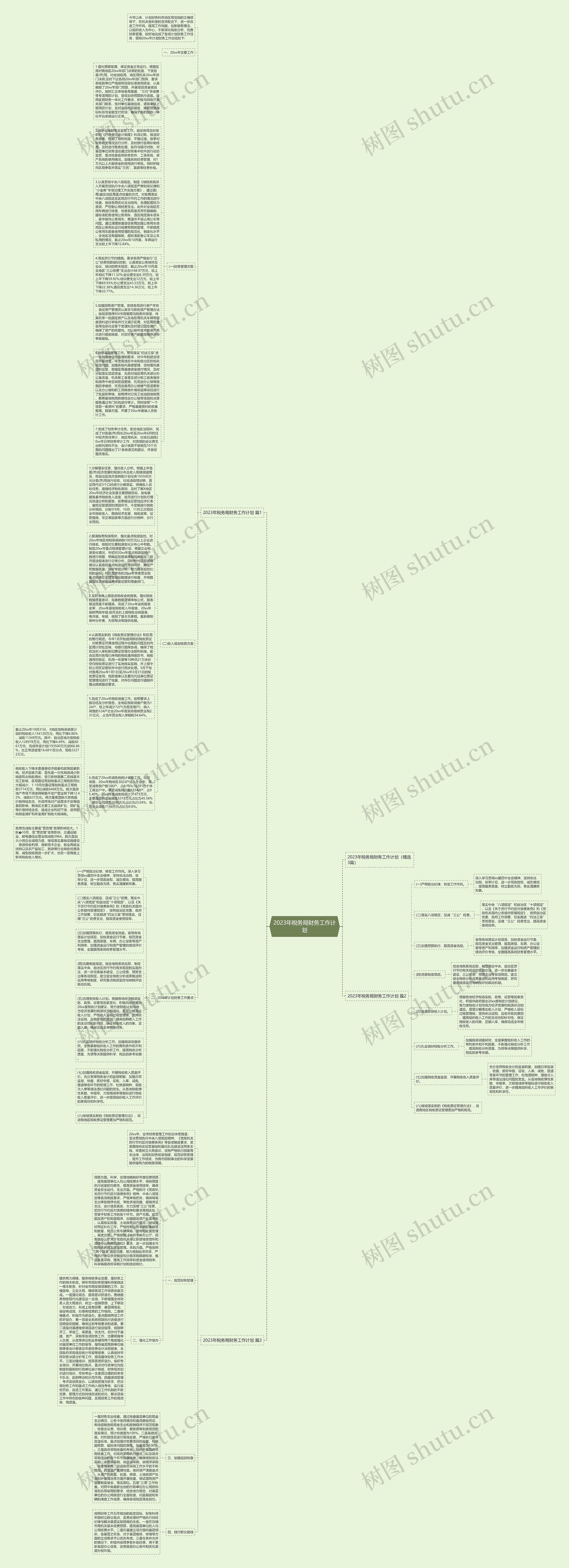 2023年税务局财务工作计划