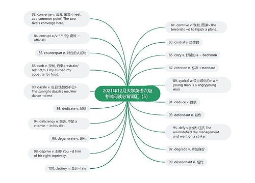 2021年12月大学英语六级考试阅读必背词汇（5）