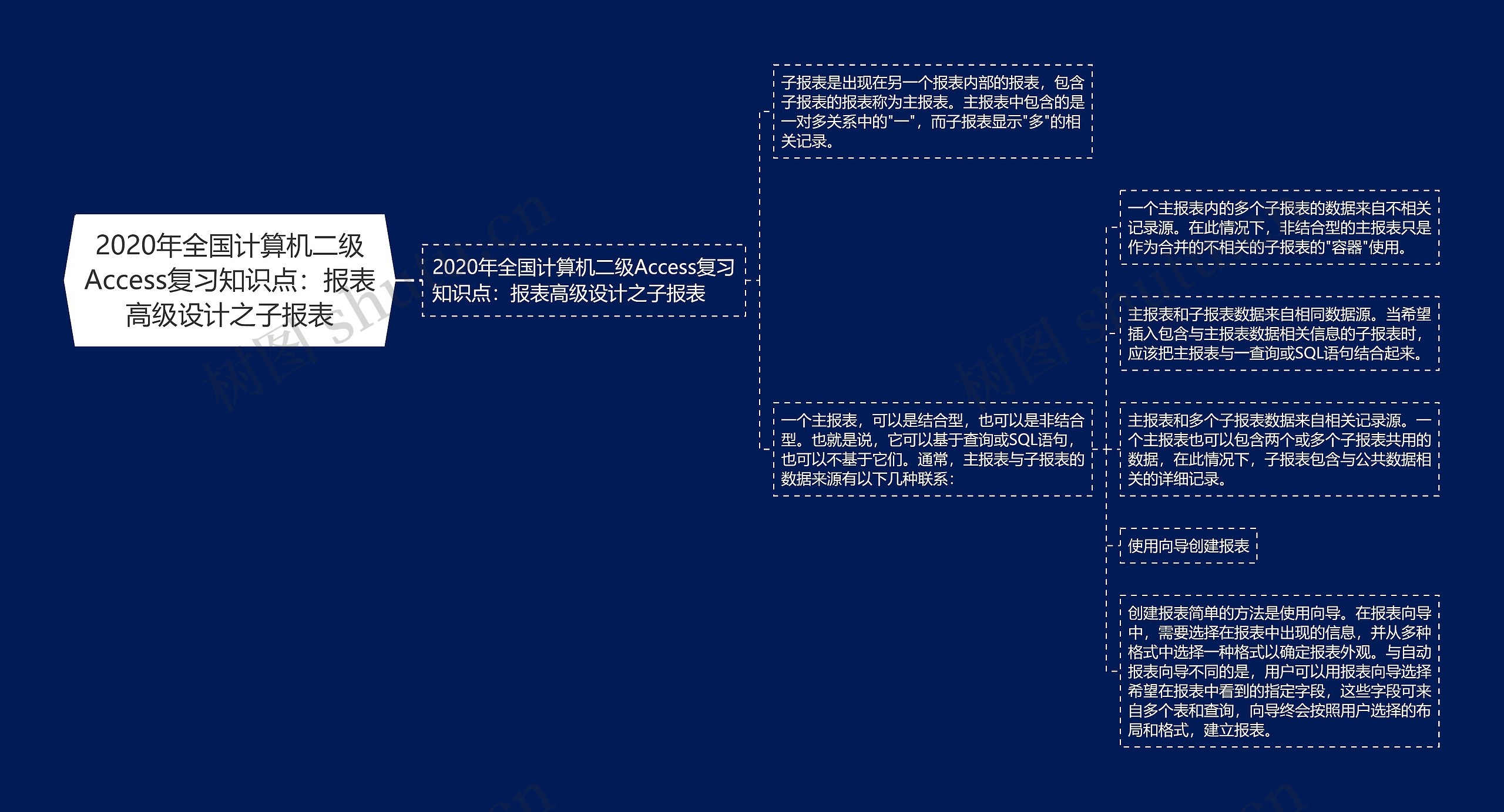 2020年全国计算机二级Access复习知识点：报表高级设计之子报表思维导图