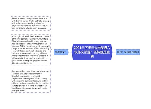 2021年下半年大学英语六级作文话题：坚持就是胜利