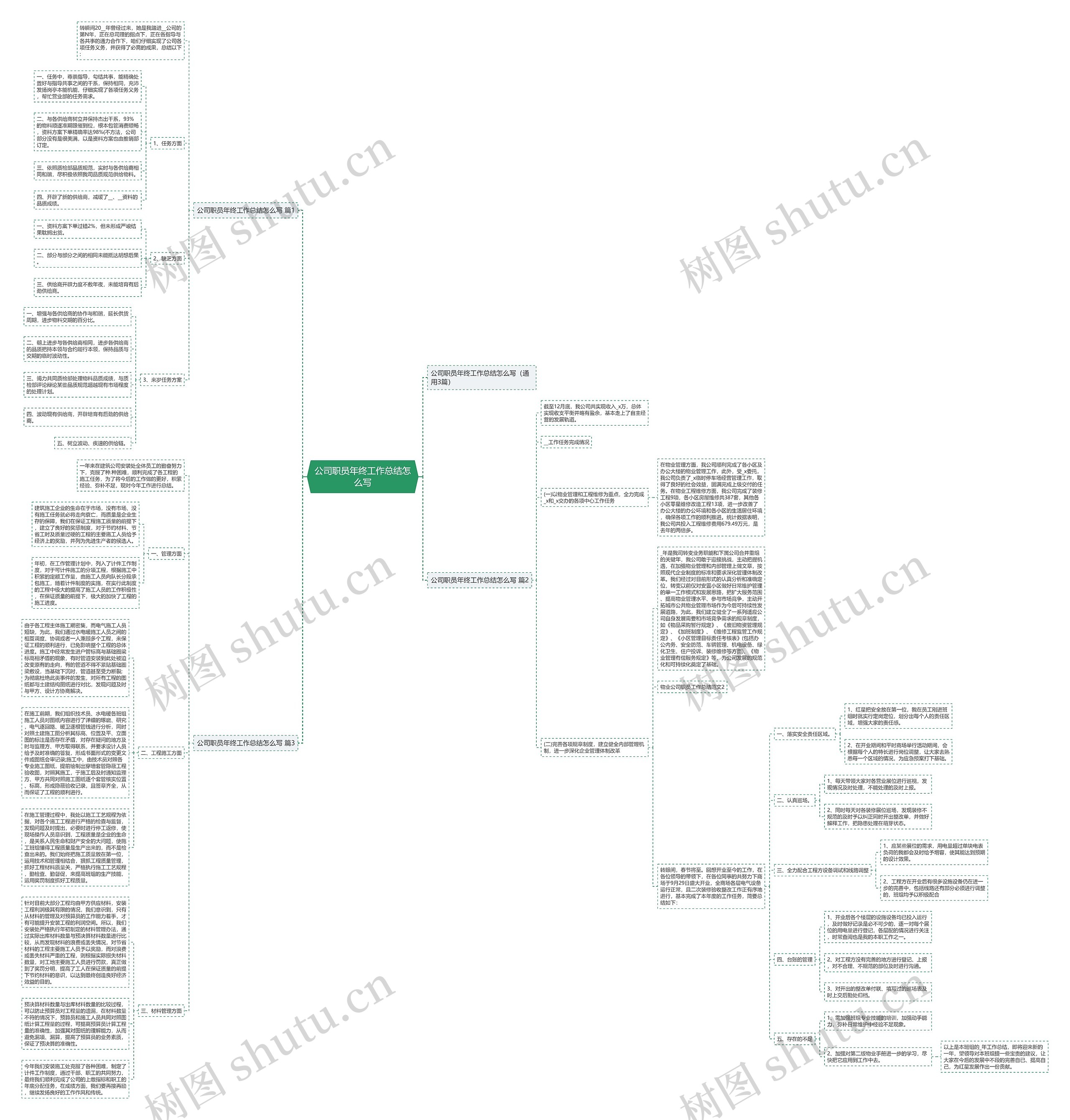 公司职员年终工作总结怎么写思维导图