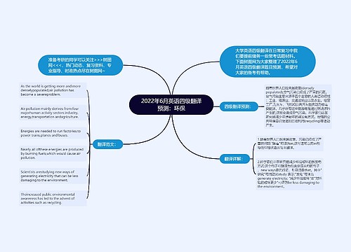 2022年6月英语四级翻译预测：环保