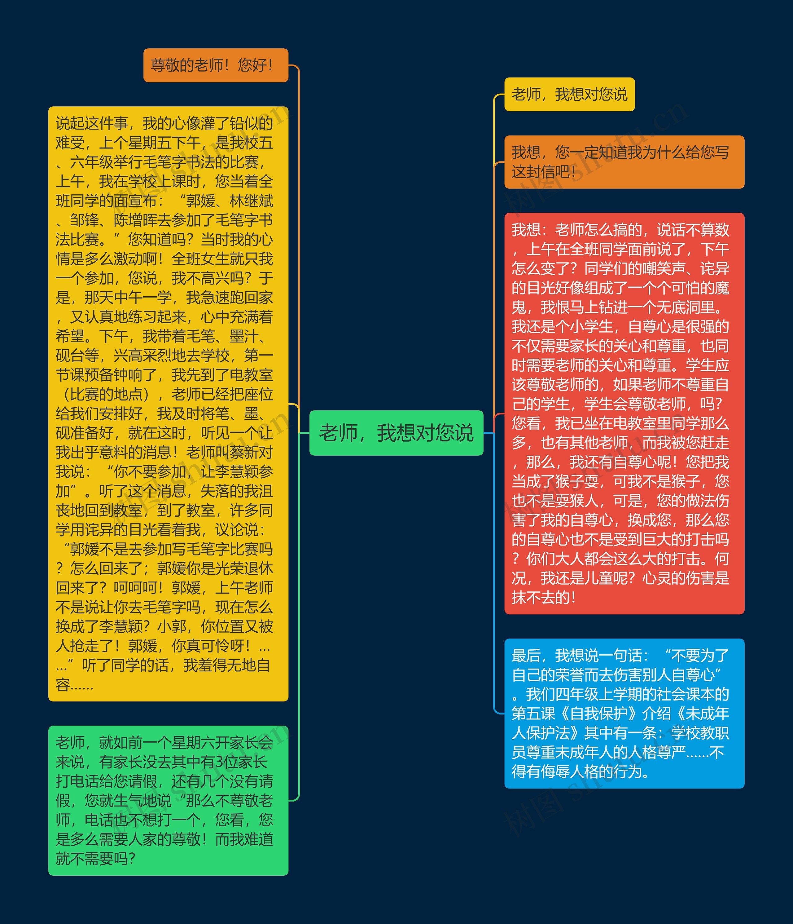 老师，我想对您说思维导图