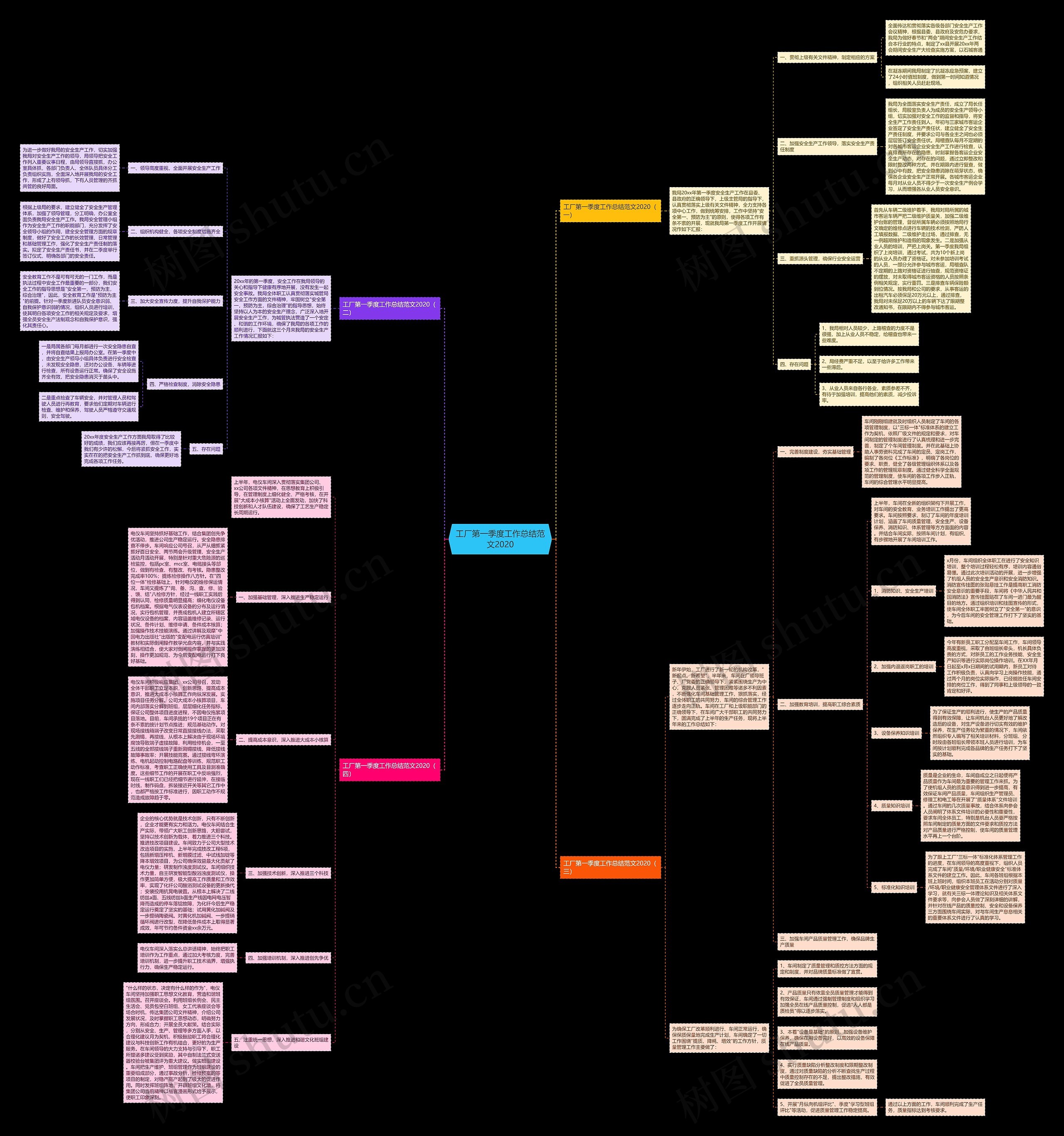 工厂第一季度工作总结范文2020思维导图