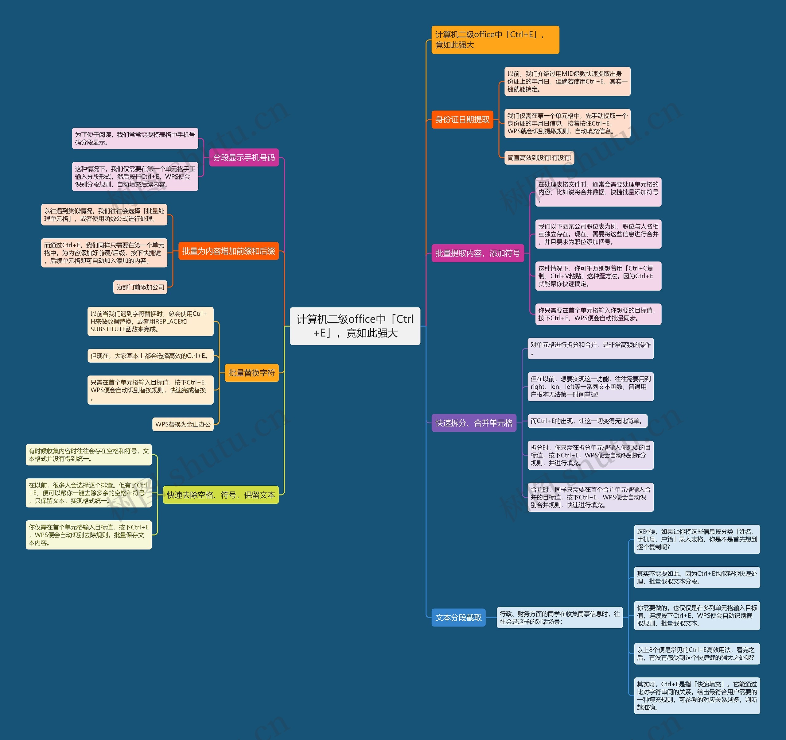 计算机二级office中「Ctrl+E」，竟如此强大思维导图