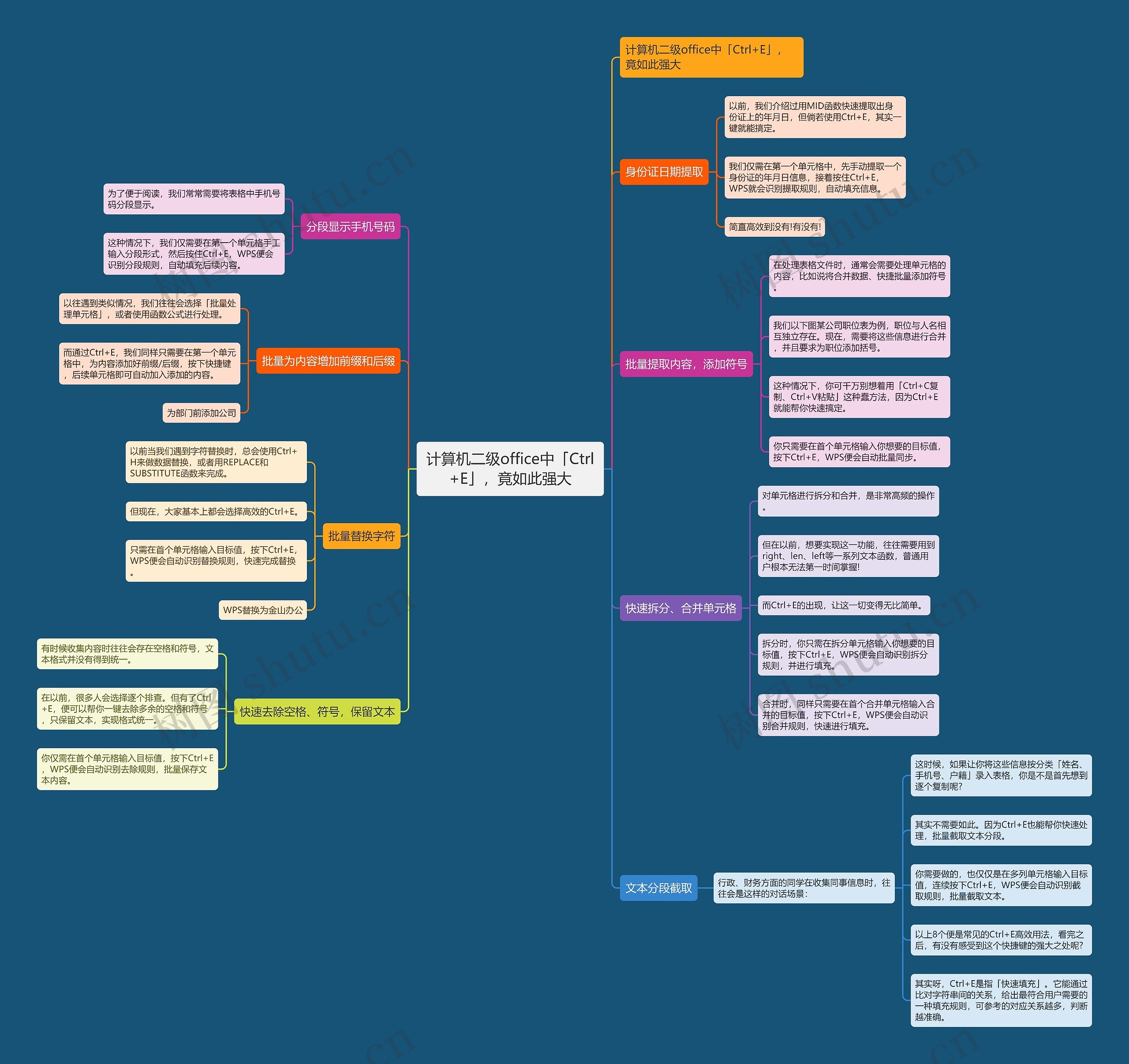 计算机二级office中「Ctrl+E」,竟如此强大 计算机二级office中「Ctrl+E」,竟如此强大