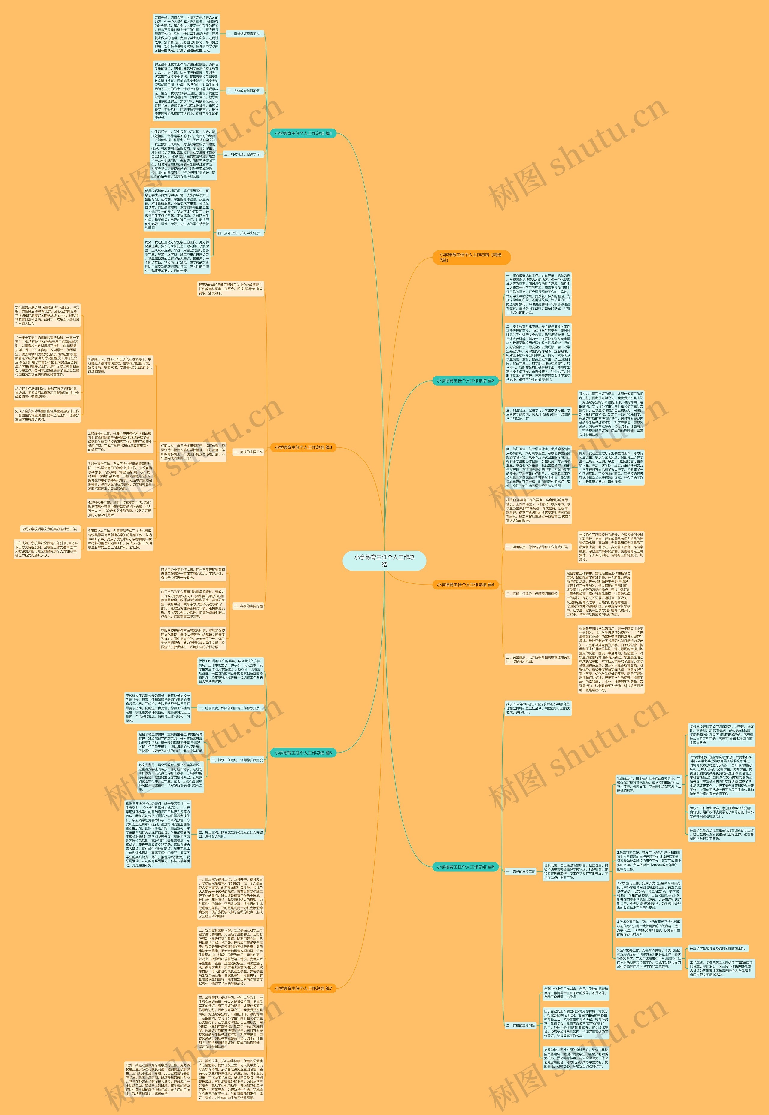 小学德育主任个人工作总结思维导图