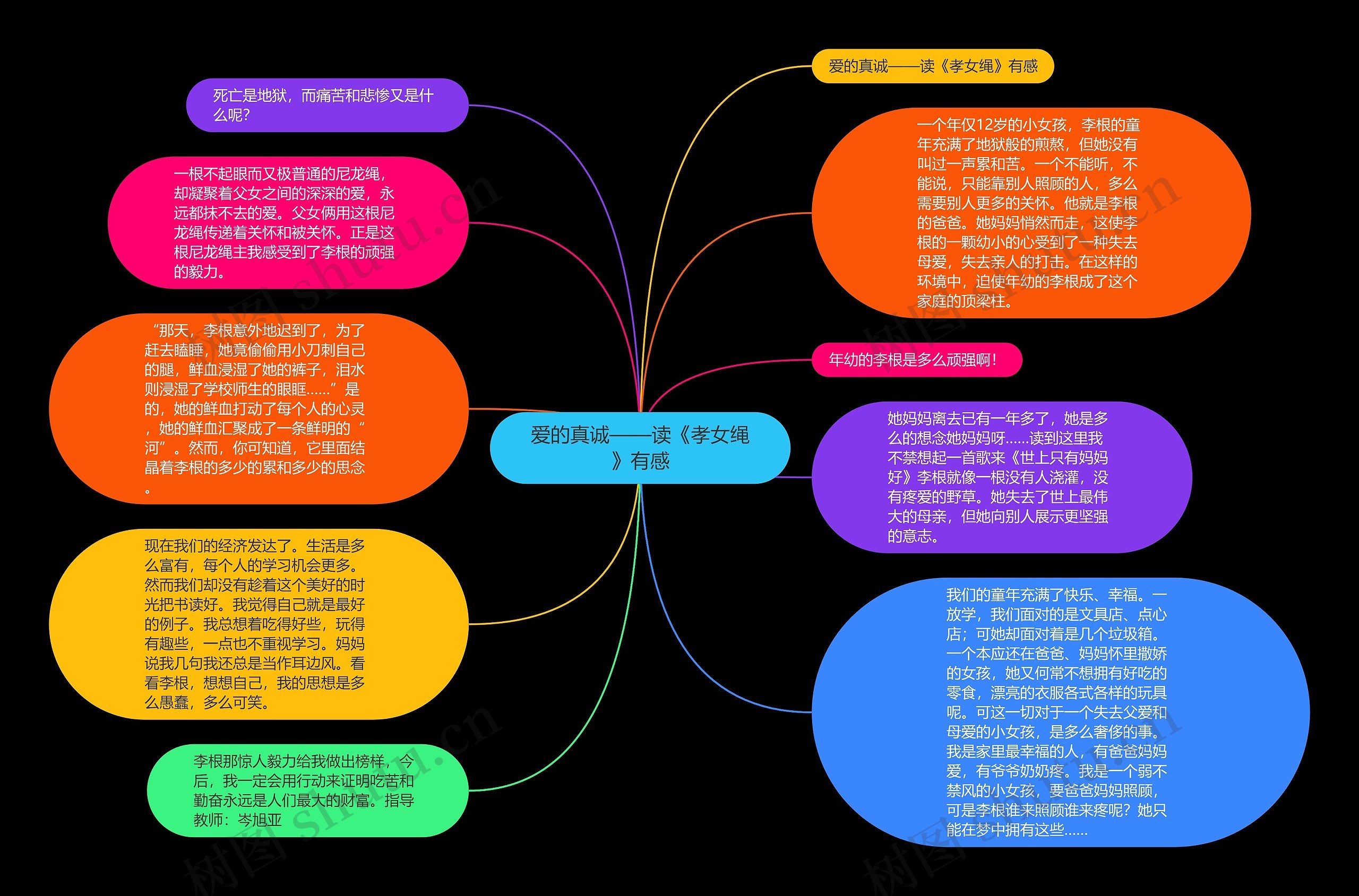 爱的真诚——读《孝女绳》有感思维导图高清图 爱的真诚——读《孝女绳》有感思维导图