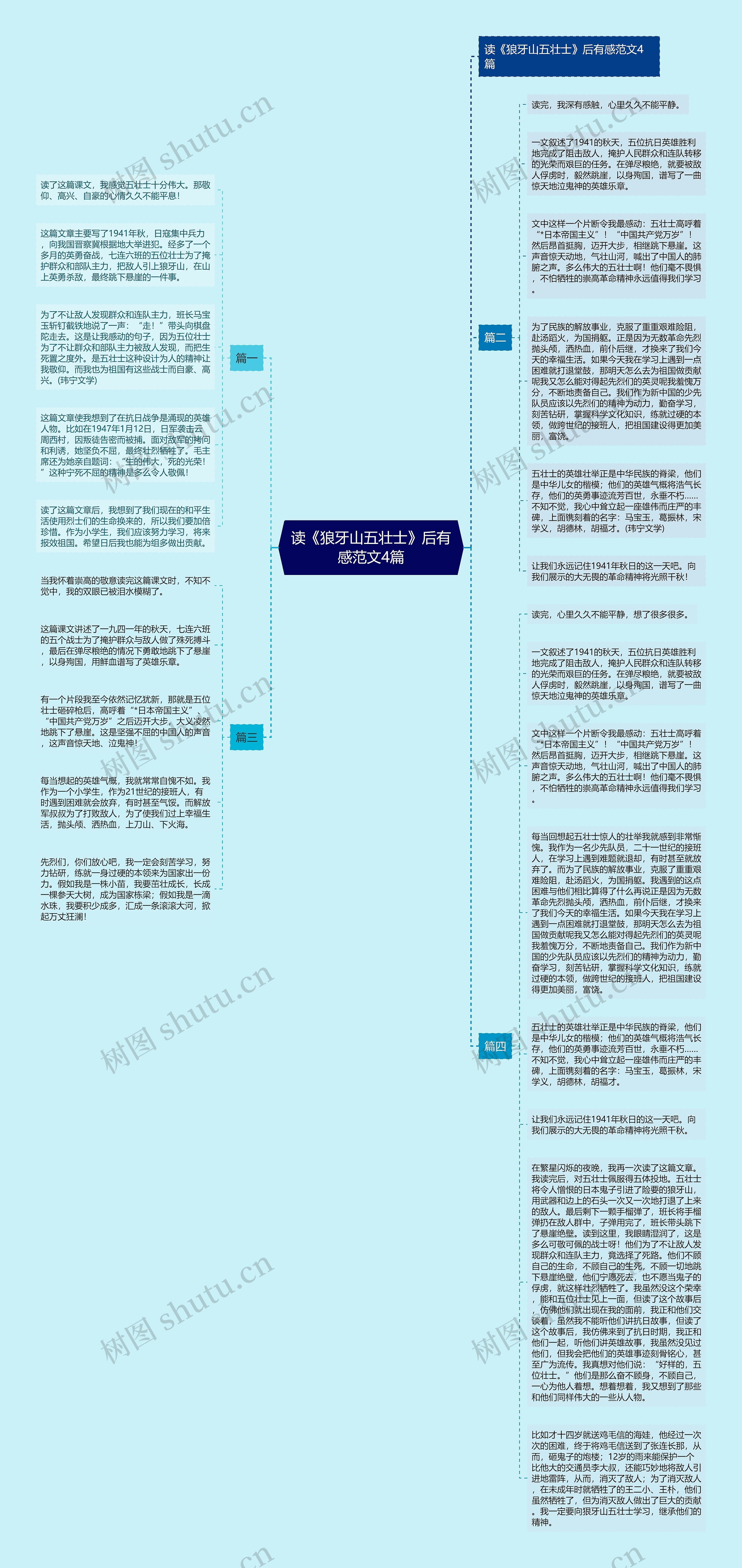 读《狼牙山五壮士》后有感范文4篇思维导图