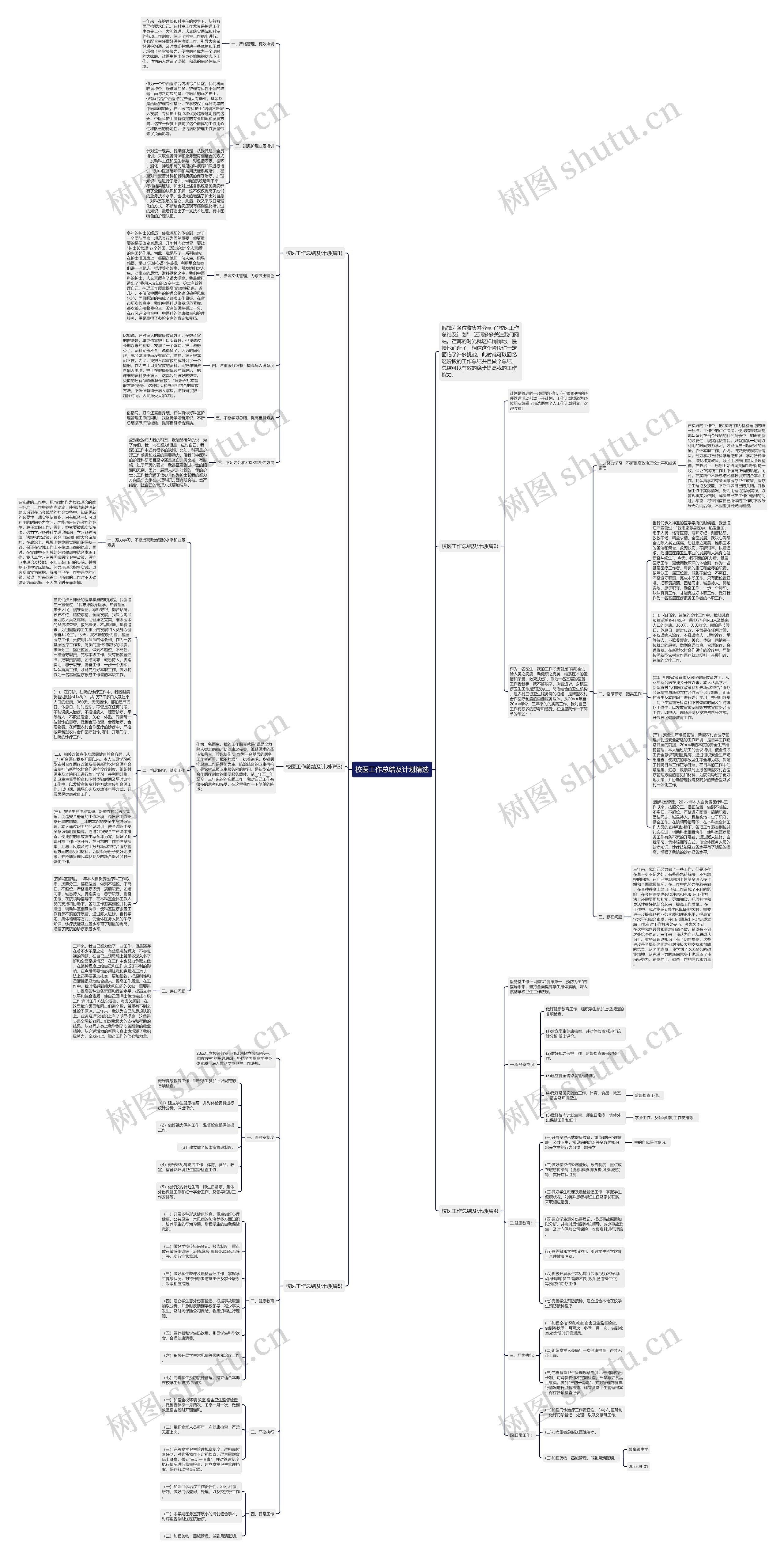 校医工作总结及计划精选思维导图
