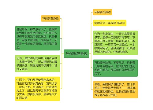 环保就在身边