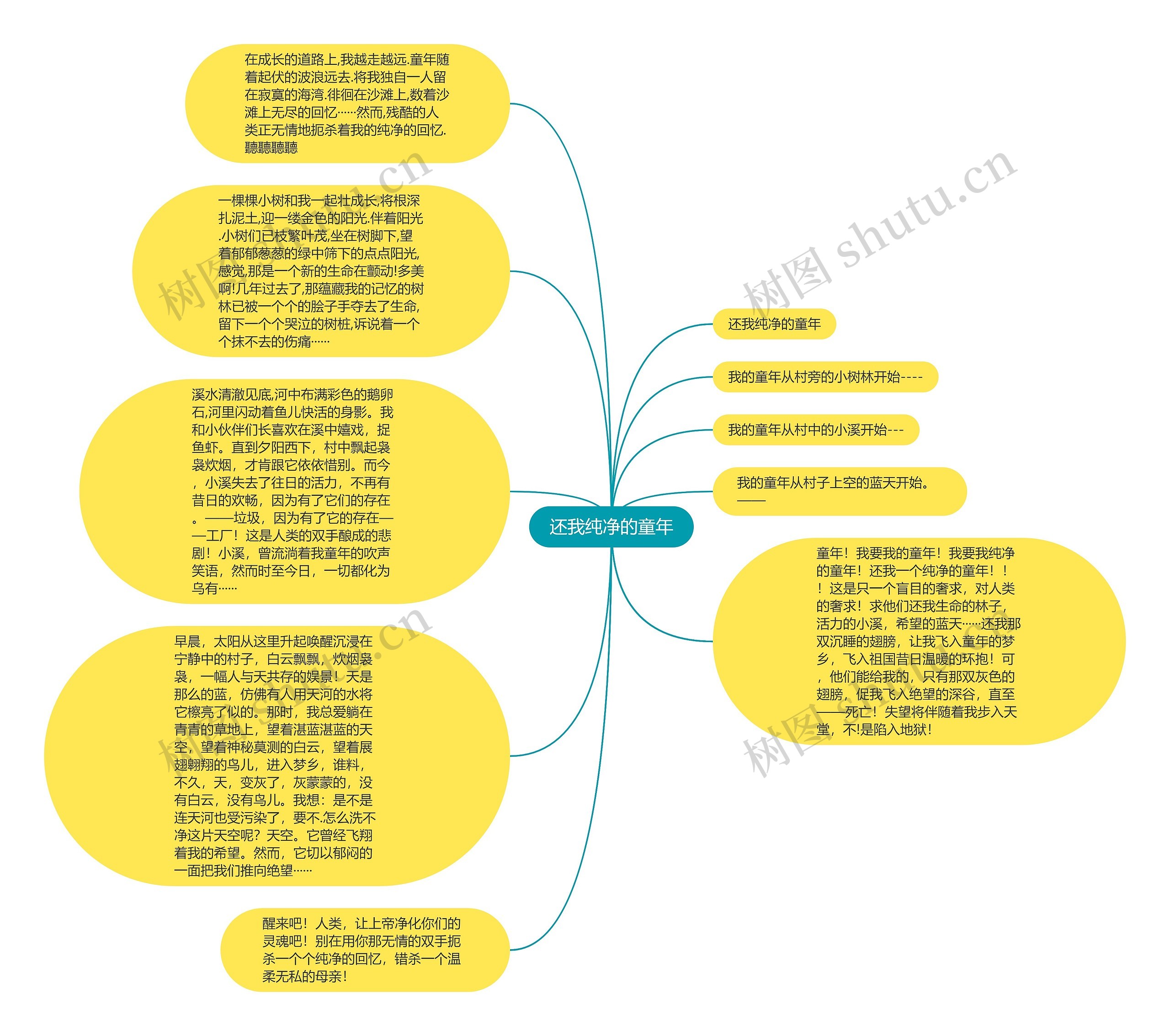 还我纯净的童年思维导图