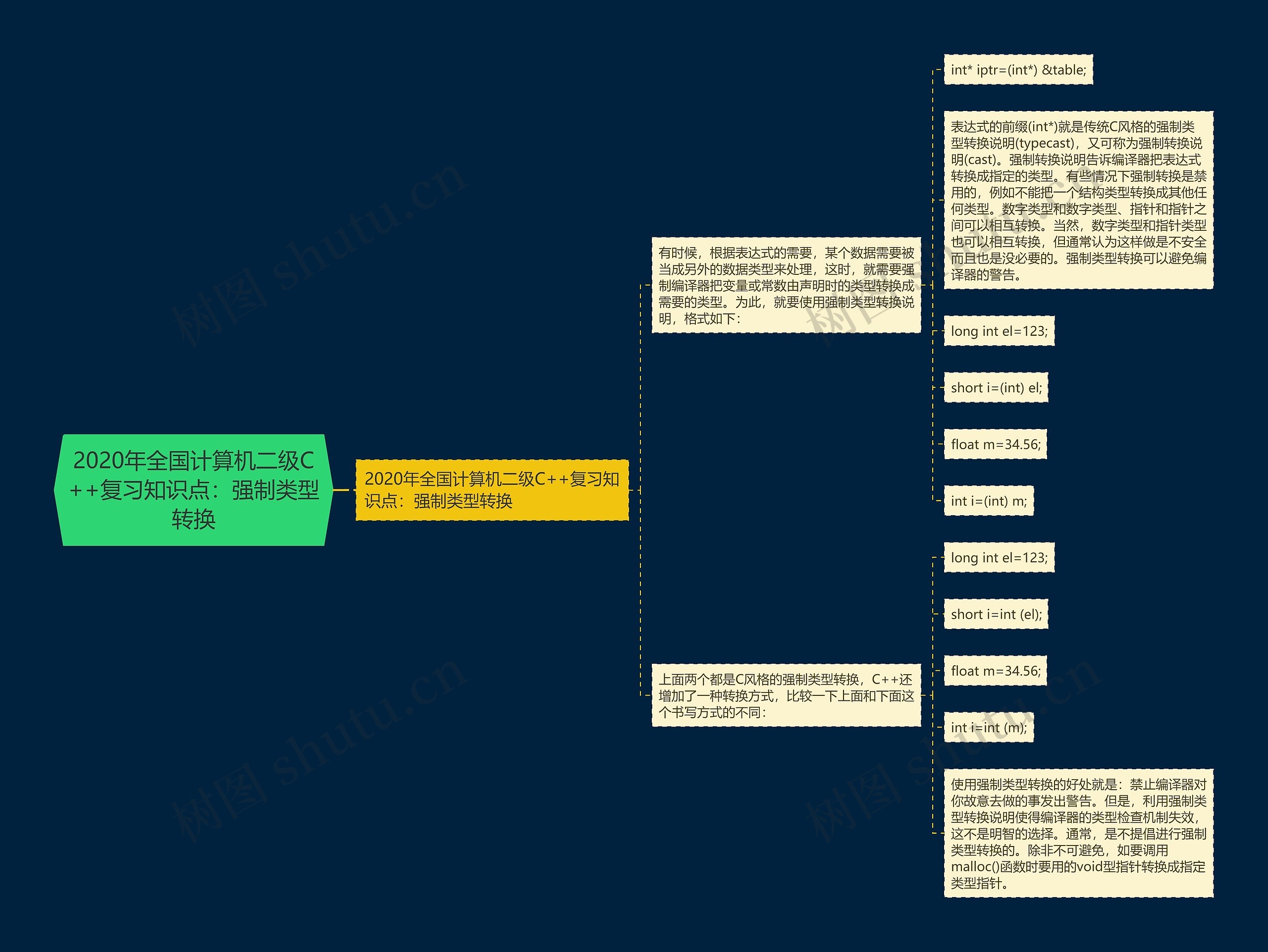 2020年全国计算机二级C++复习知识点：强制类型转换