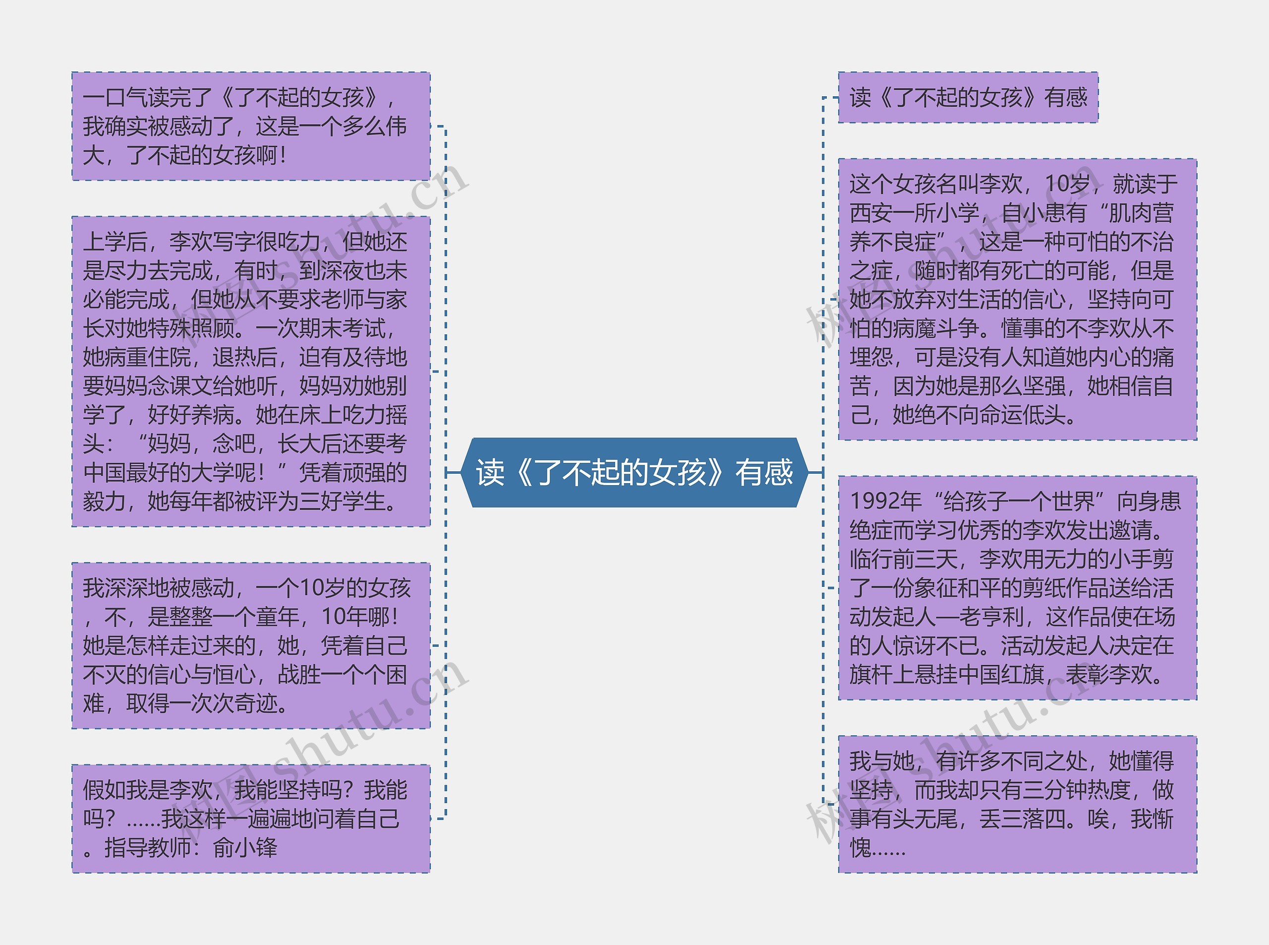 读《了不起的女孩》有感思维导图