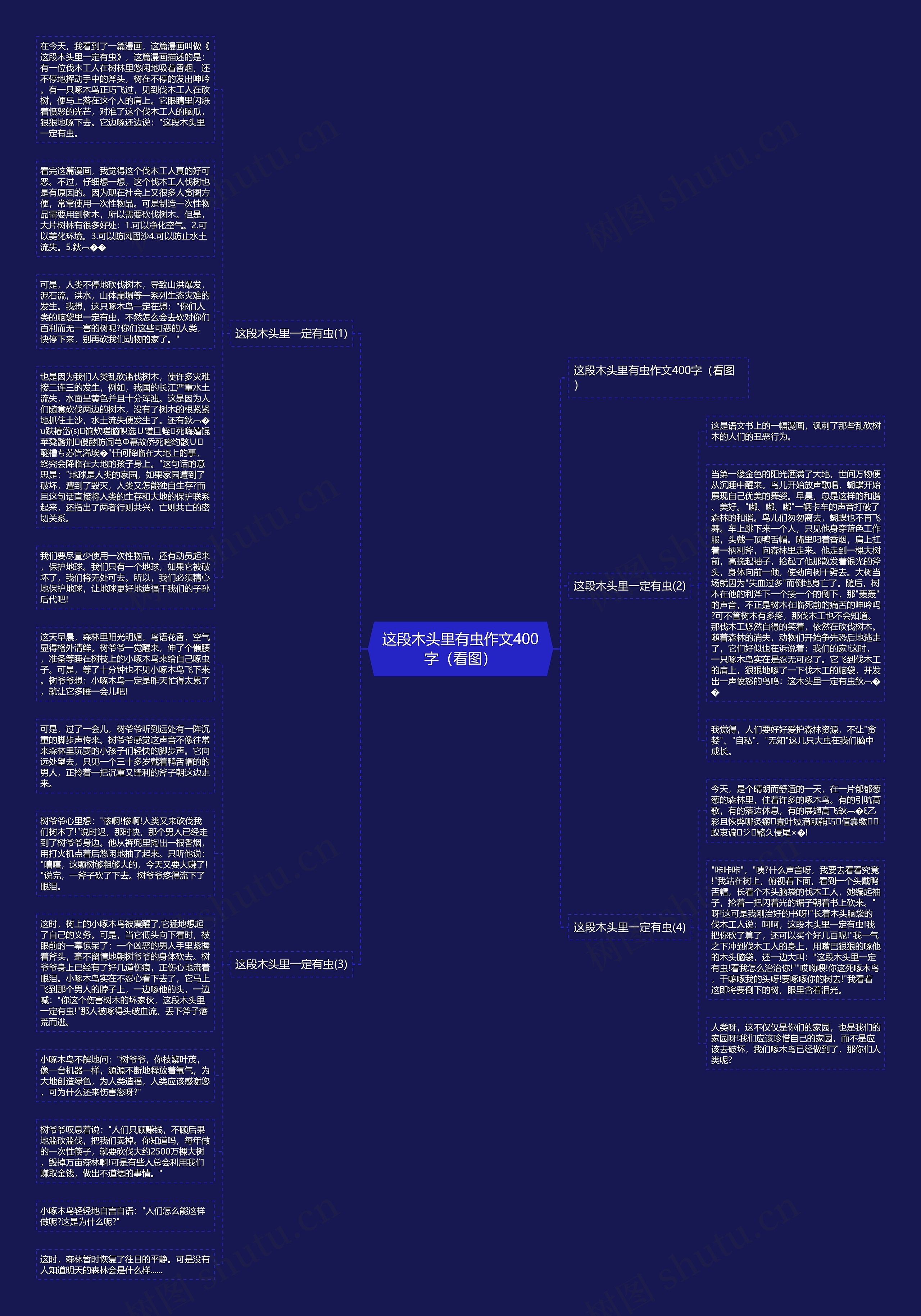 这段木头里有虫作文400字（看图）思维导图