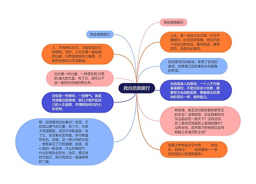 我自信我能行