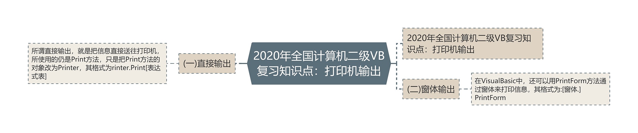 2020年全国计算机二级VB复习知识点:打印机输出 2020年全国计算机二级VB复习知识点:打印机输出