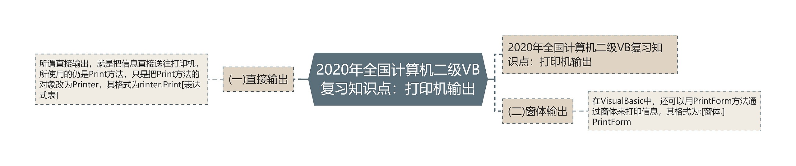 2020年全国计算机二级VB复习知识点：打印机输出